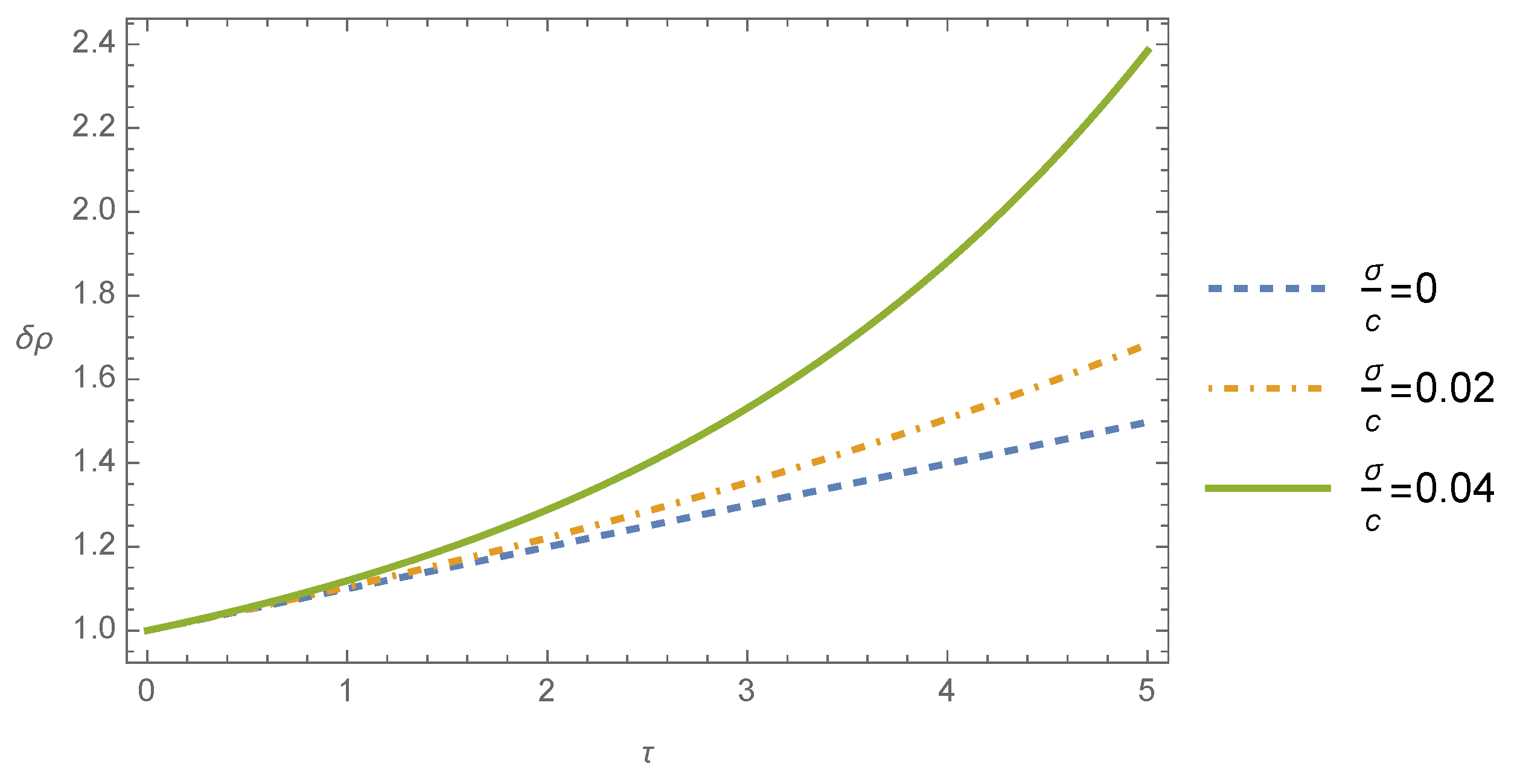 Entropy 26 00246 g001