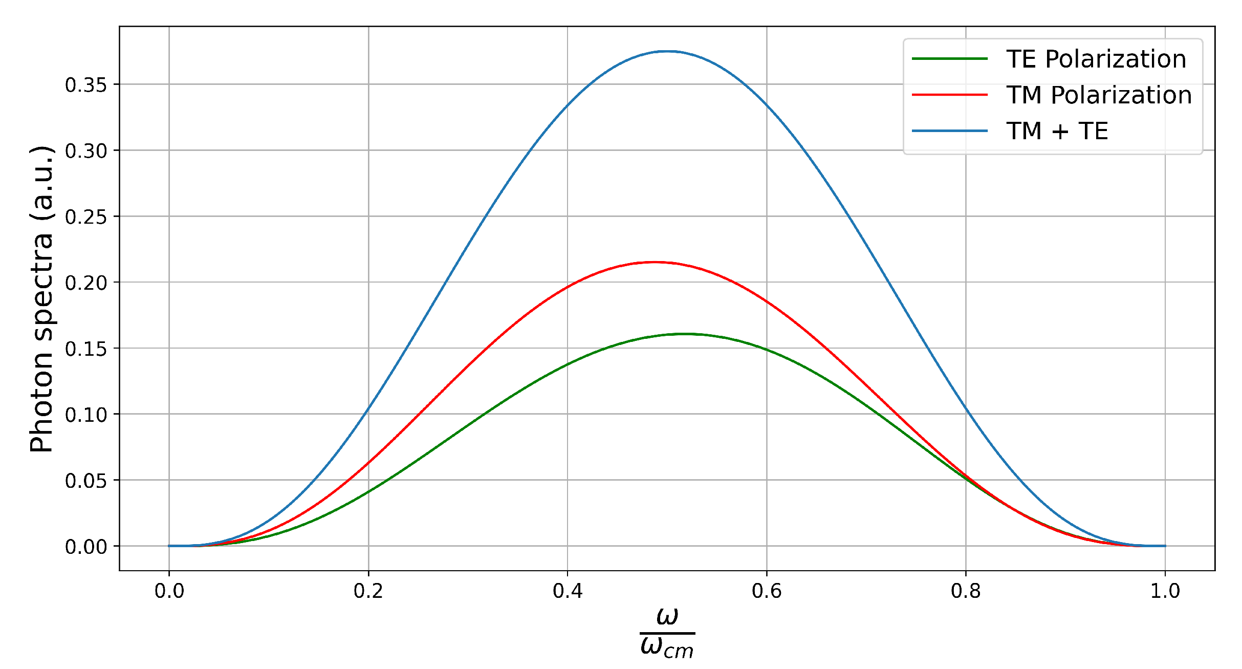 Entropy 26 00251 g003