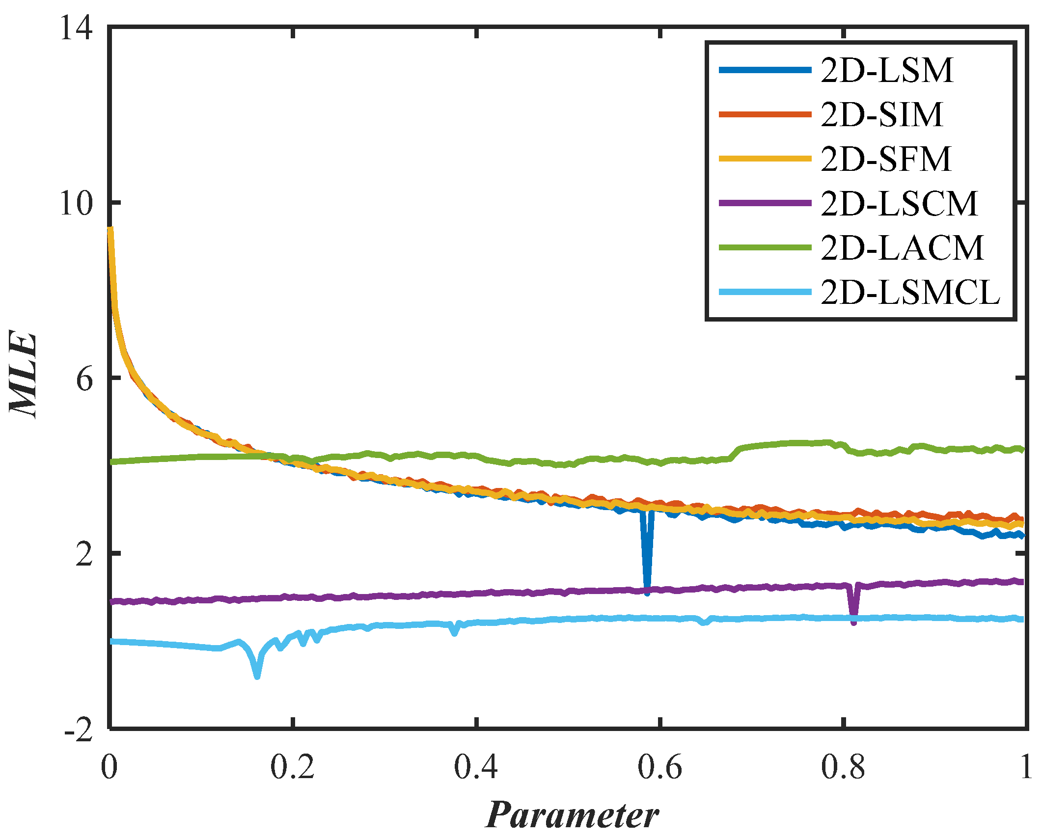 Entropy 26 00254 g005