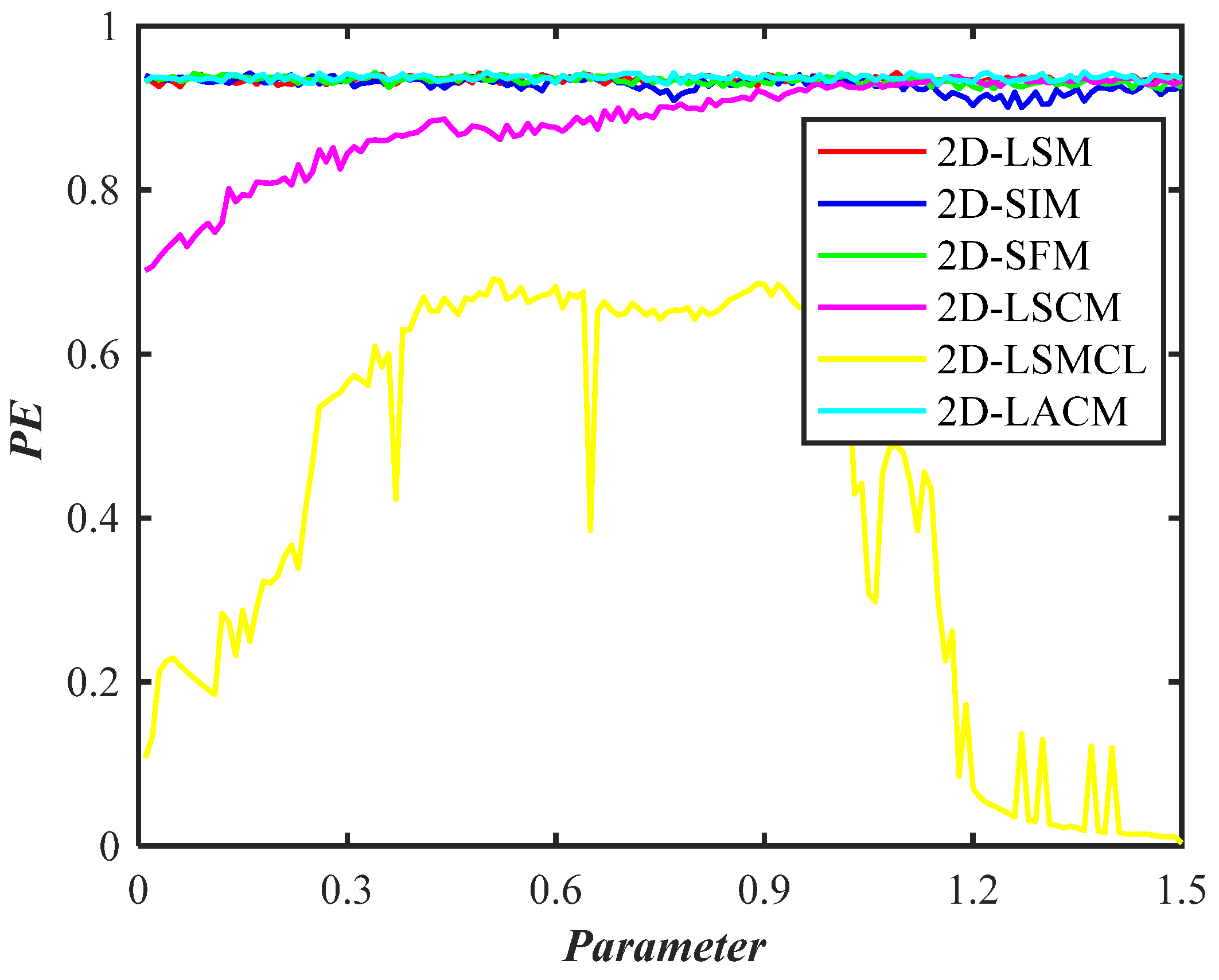 Entropy 26 00254 g006