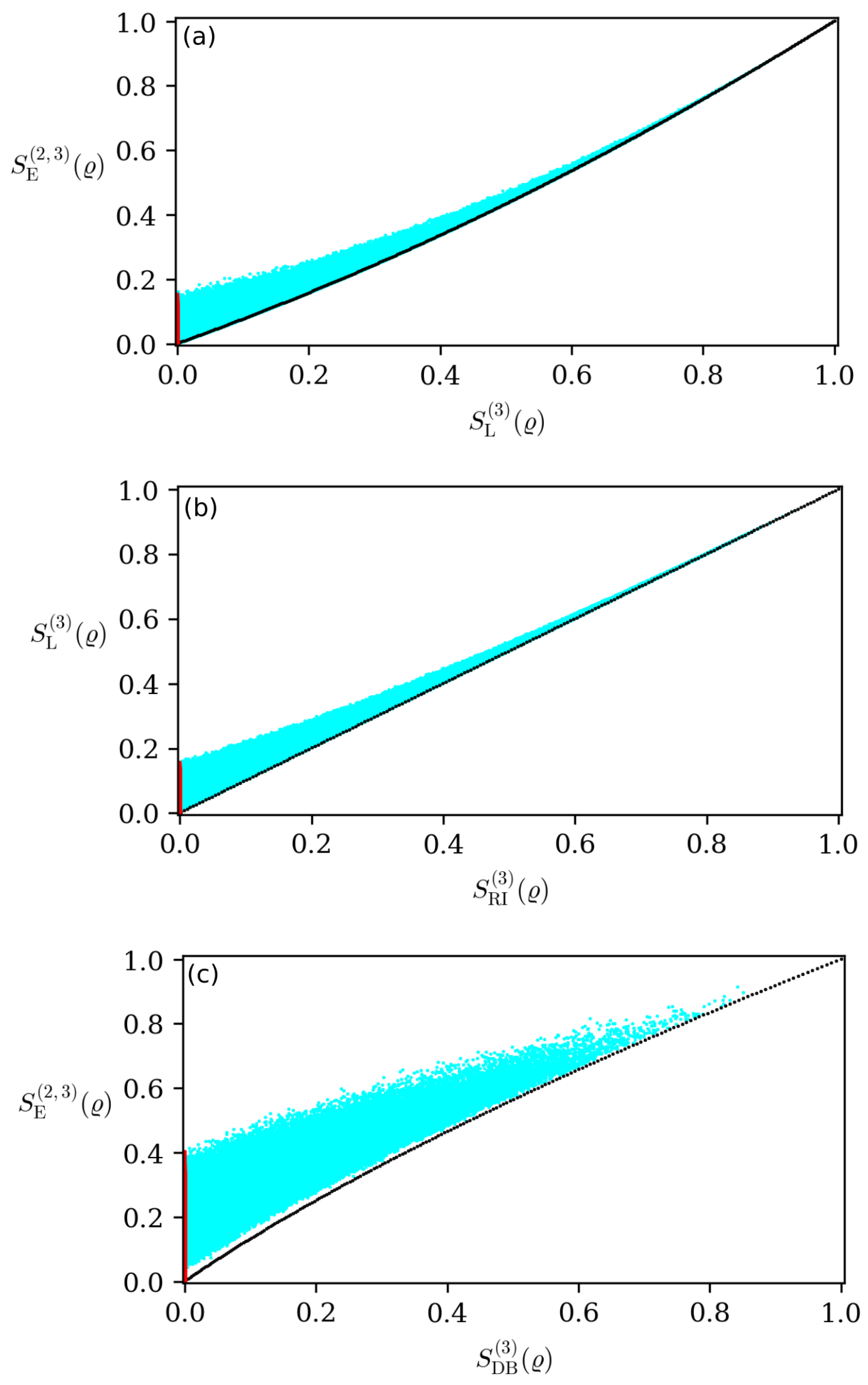Entropy 26 00257 g001