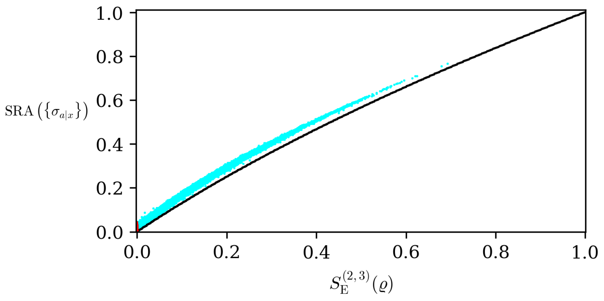Entropy 26 00257 g002
