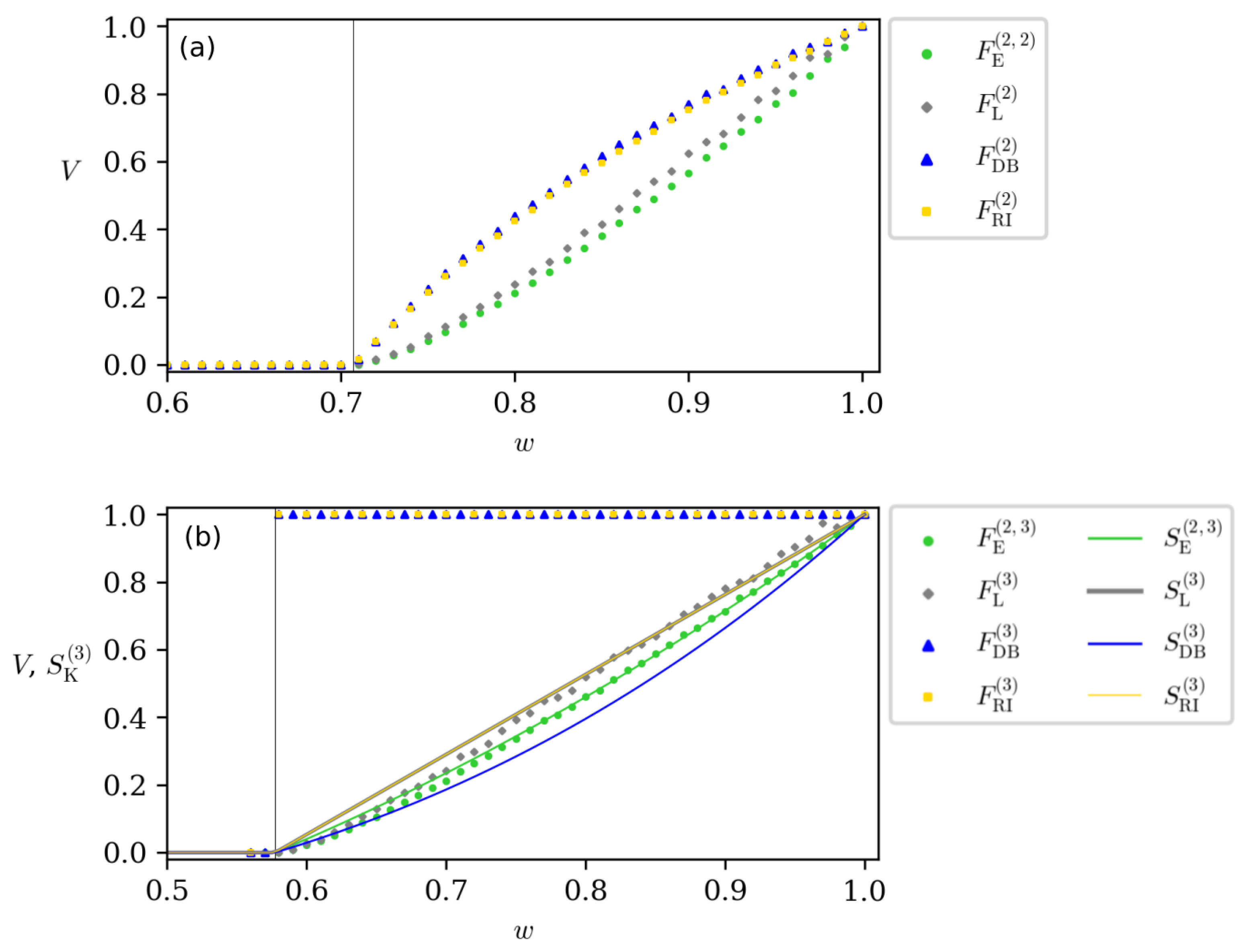 Entropy 26 00257 g003