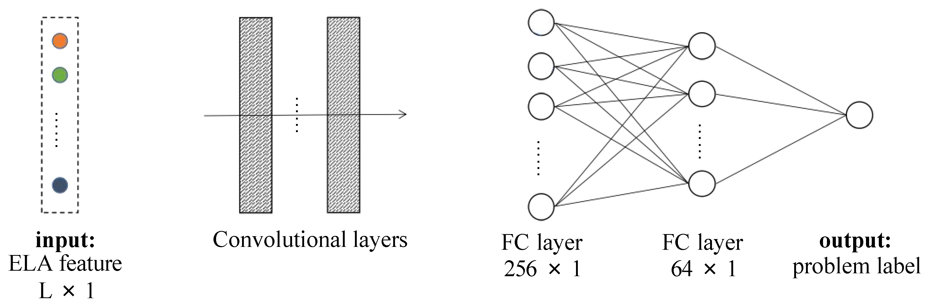 Entropy | Free Full-Text | CNN-HT: A Two-Stage Algorithm Selection ...