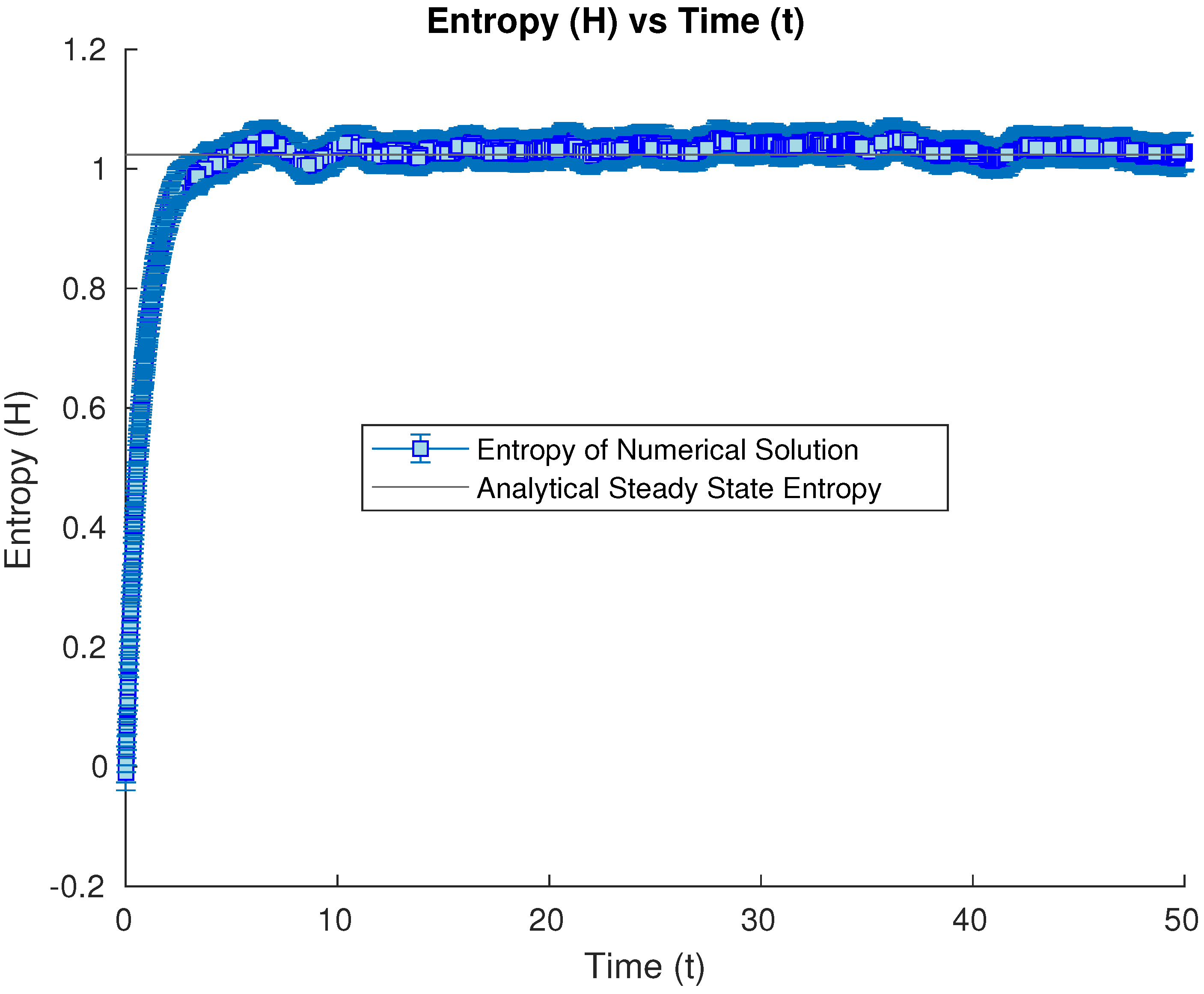 Entropy 26 00263 g001