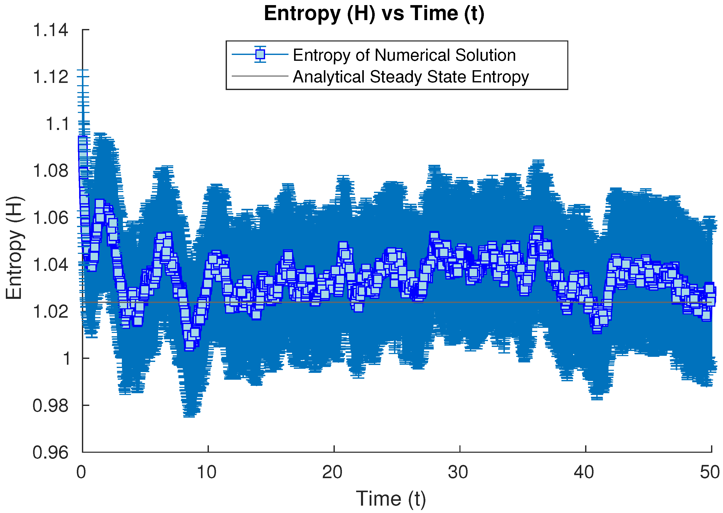 Entropy 26 00263 g002