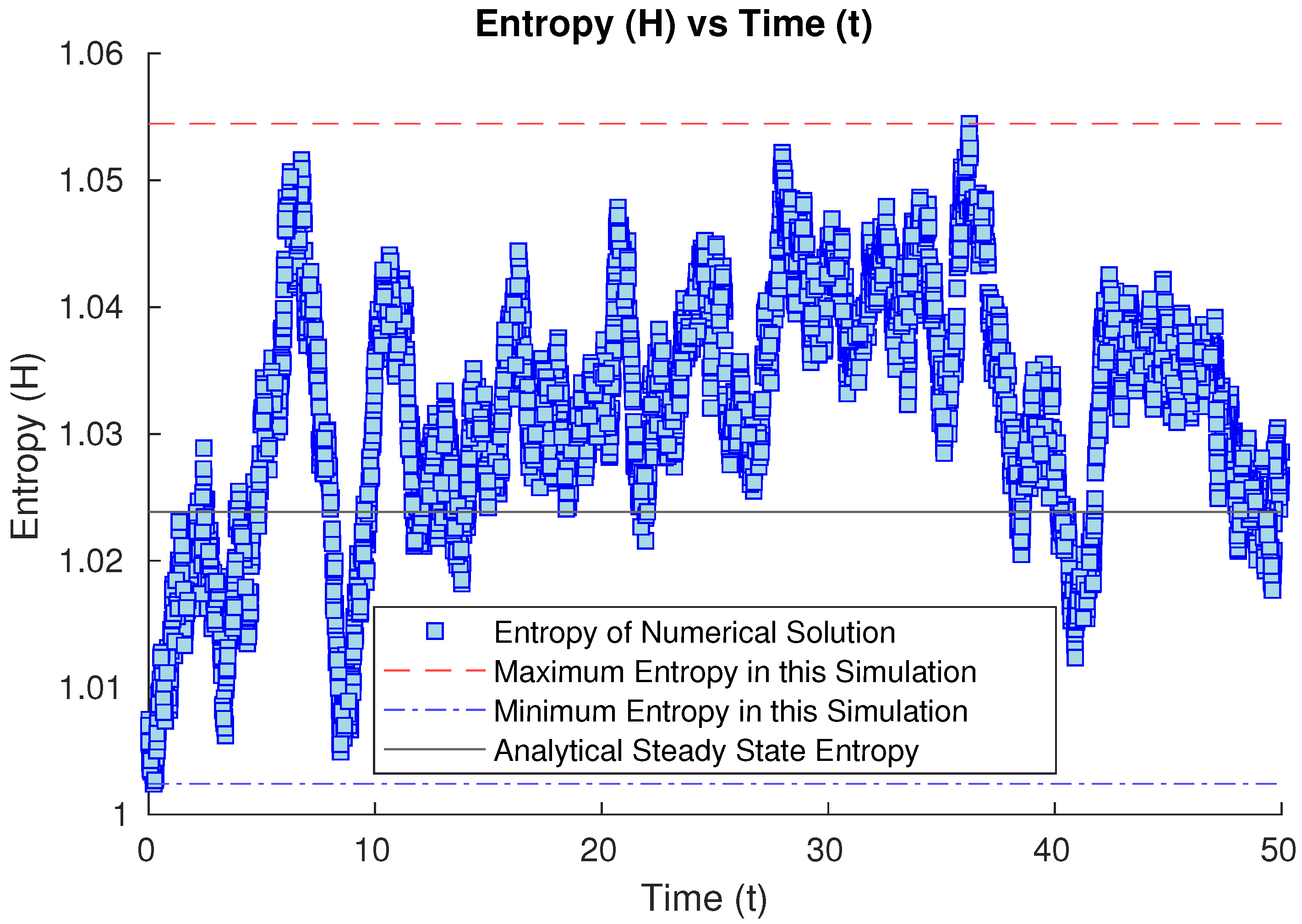 Entropy 26 00263 g003