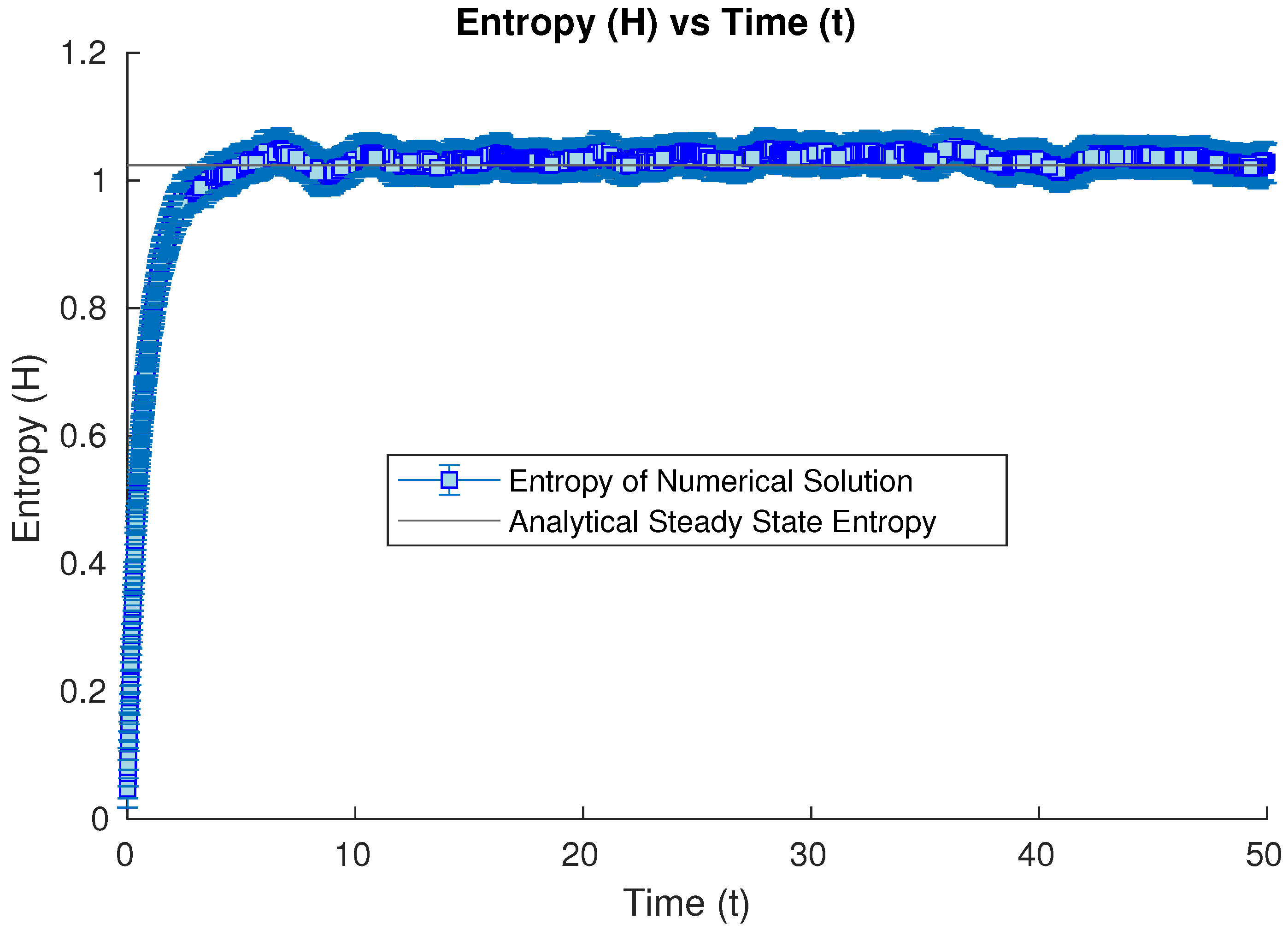 Entropy 26 00263 g005
