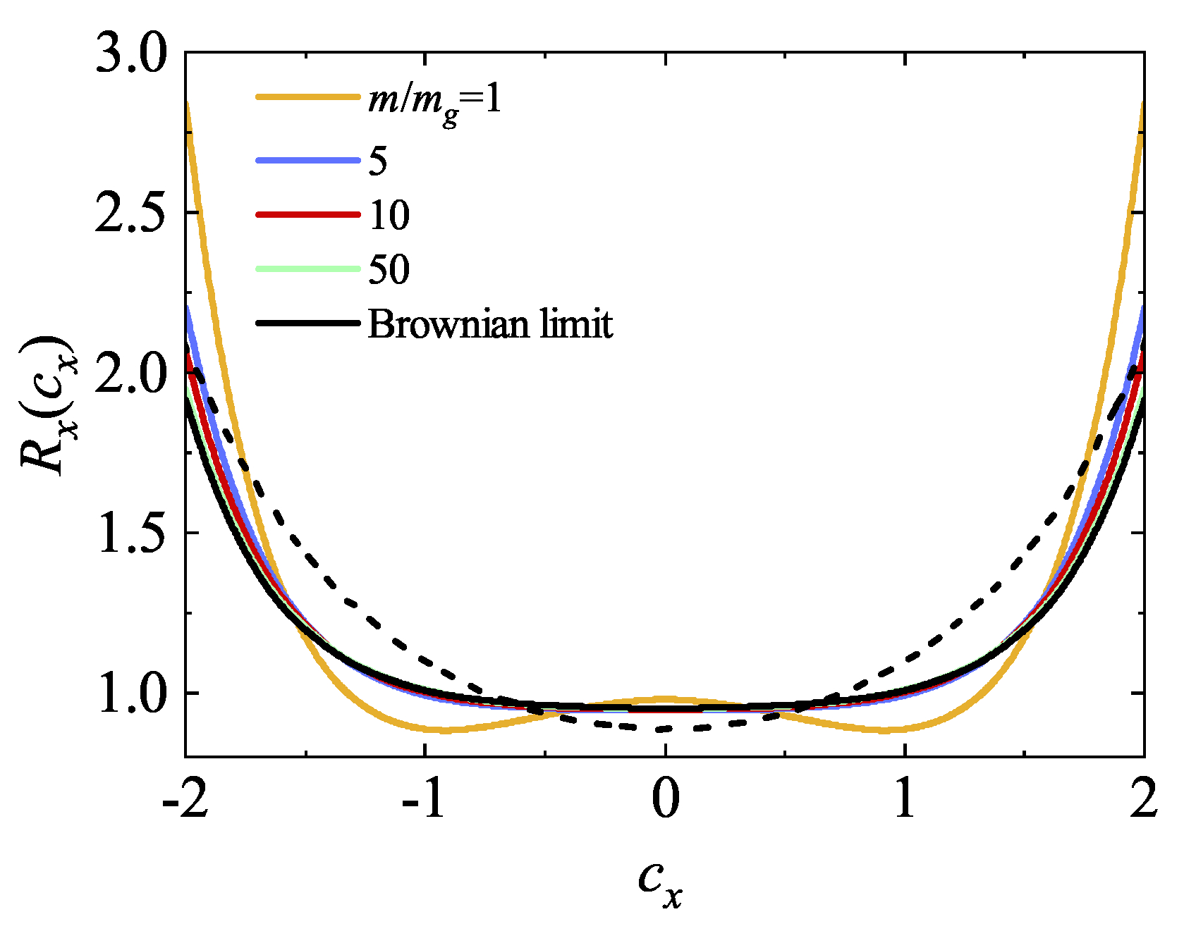 Entropy 26 00265 g005