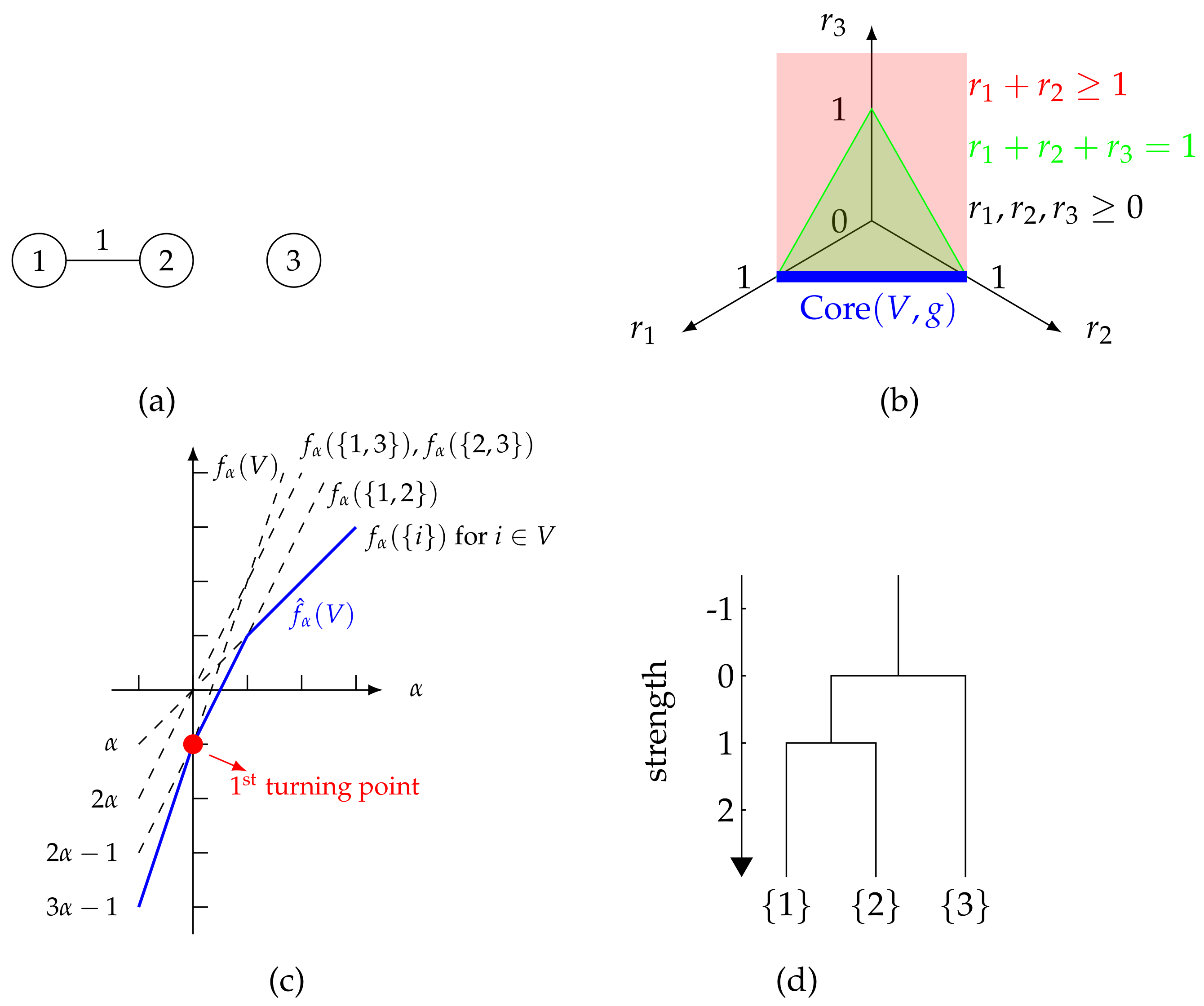 Entropy 26 00268 g001