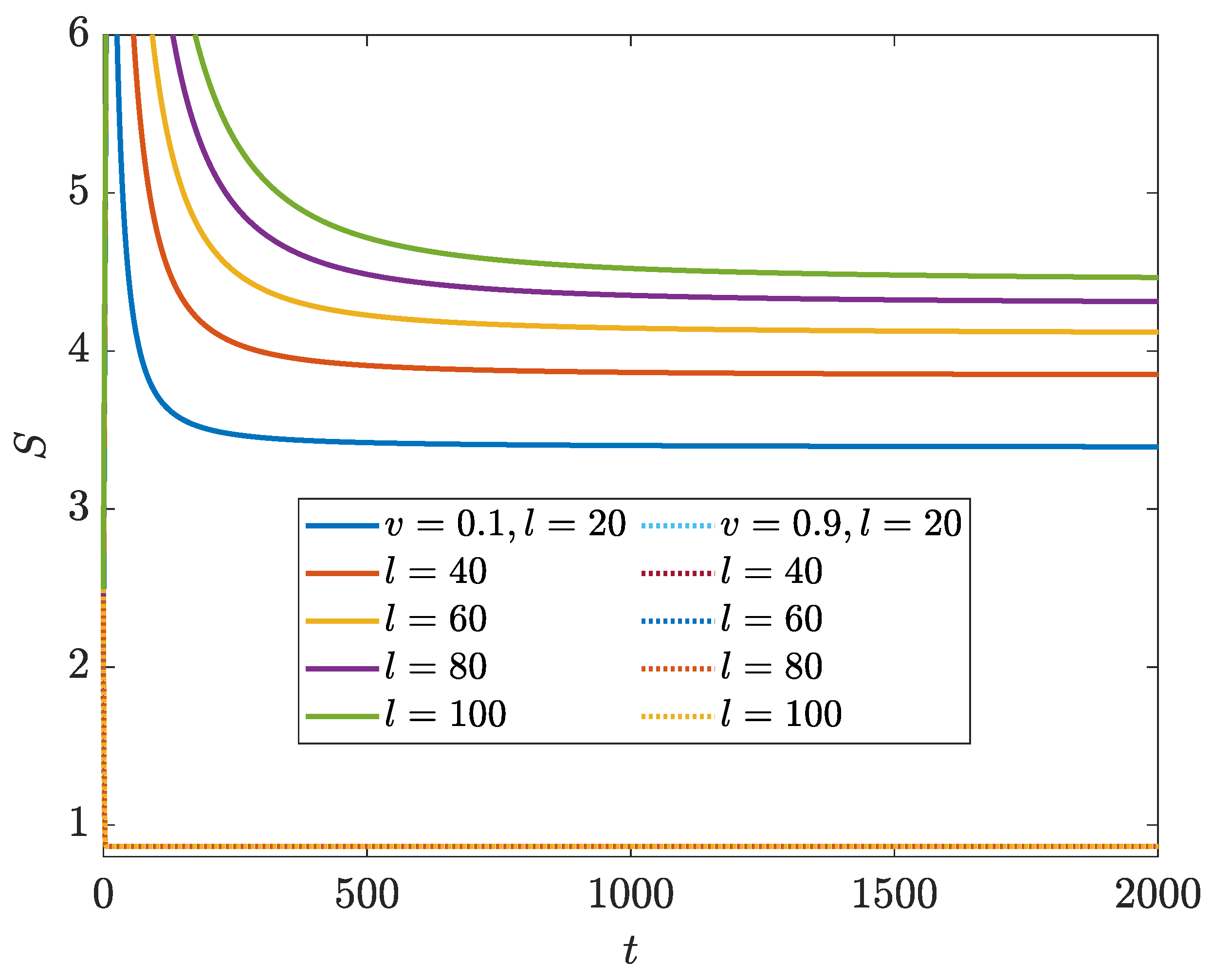 Entropy 26 00272 g002