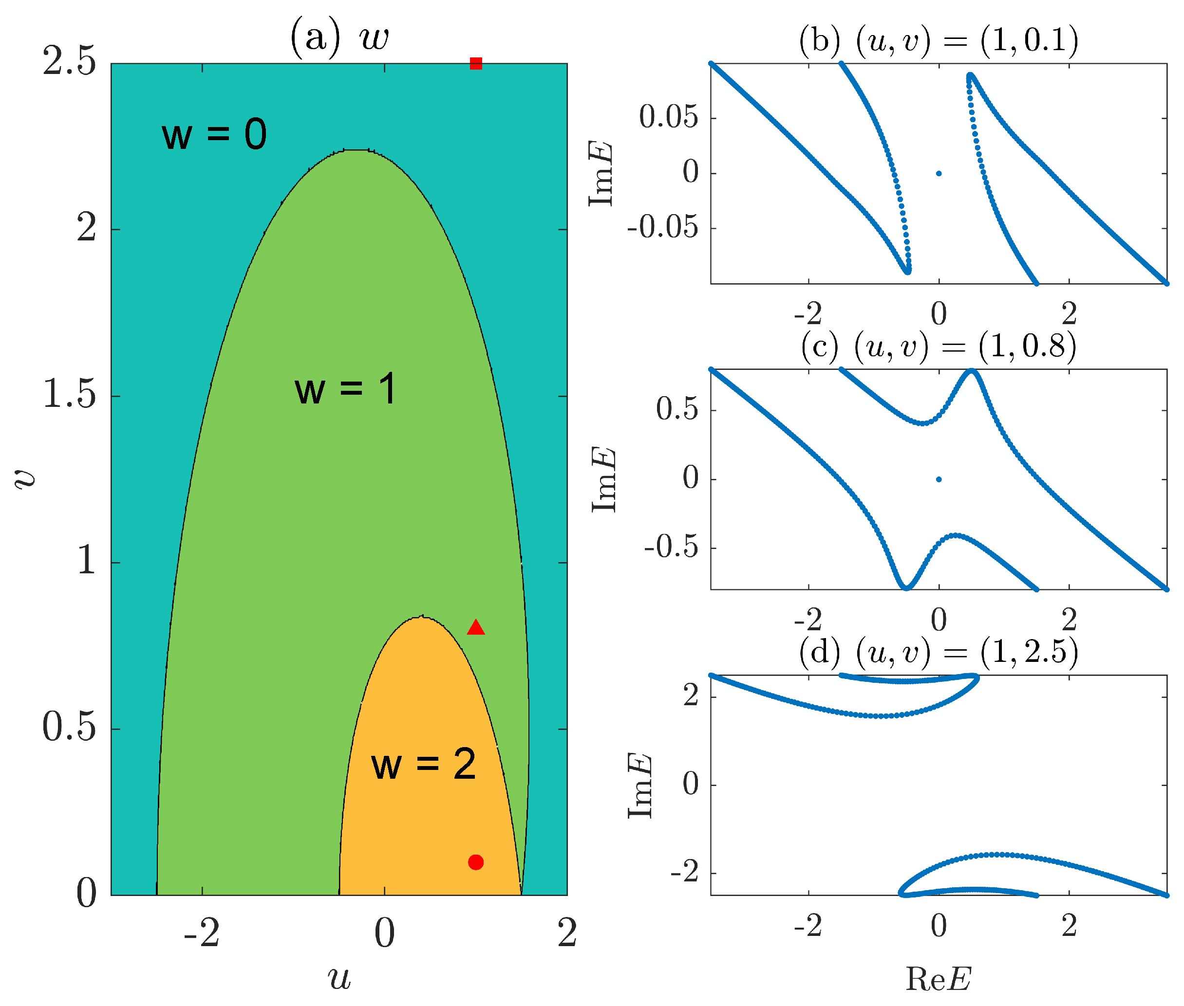 Entropy 26 00272 g005