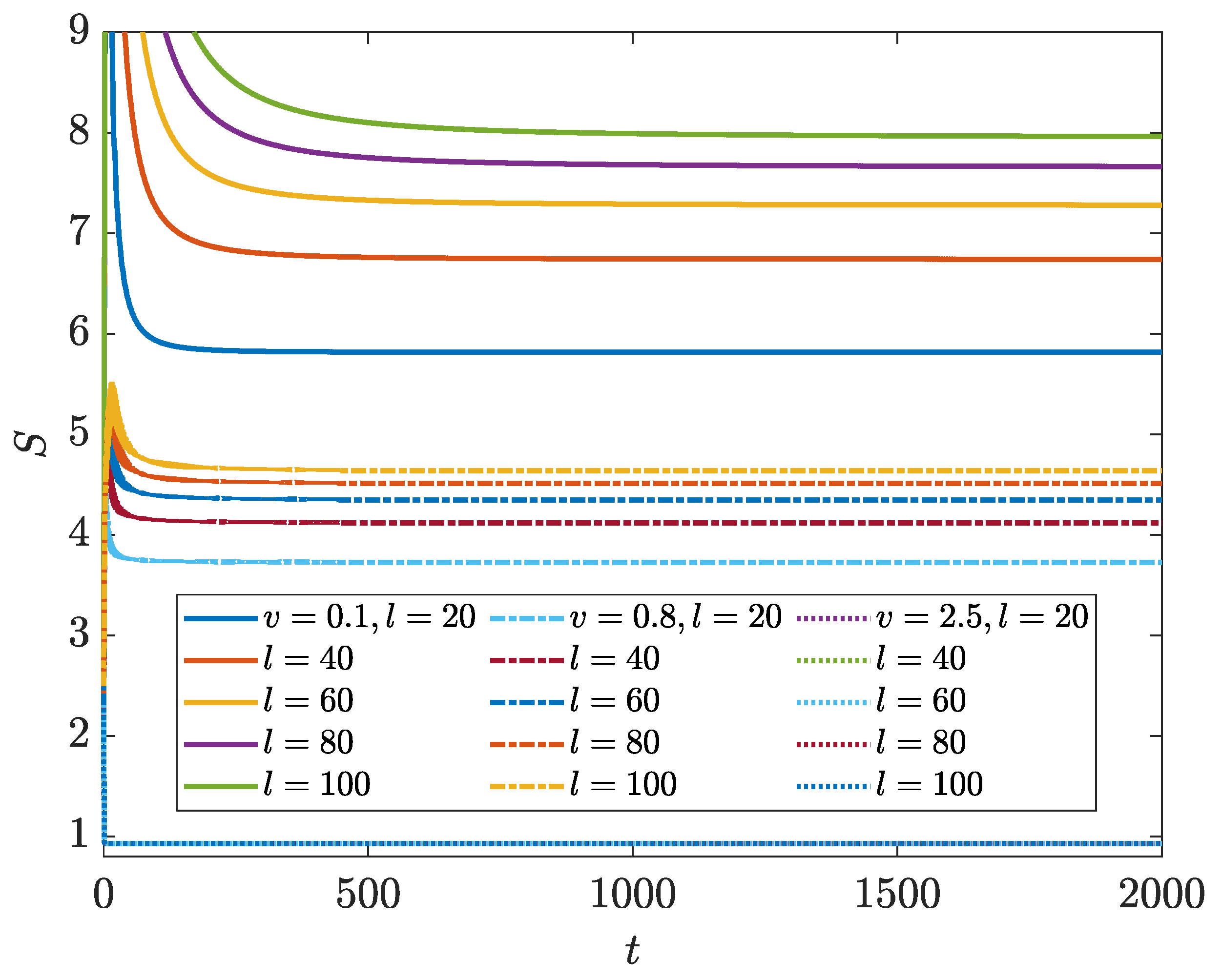Entropy 26 00272 g006