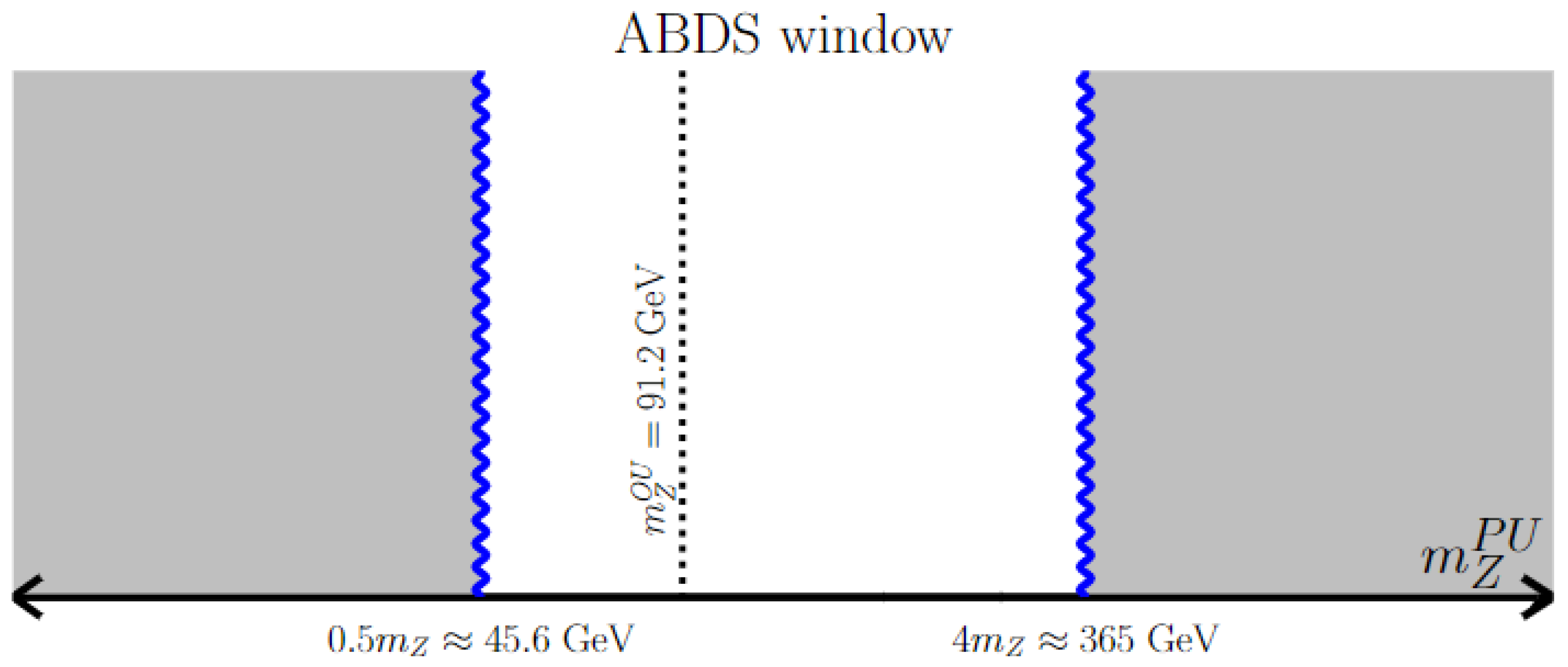 Entropy 26 00275 g001 Entropy 26 00275 g001