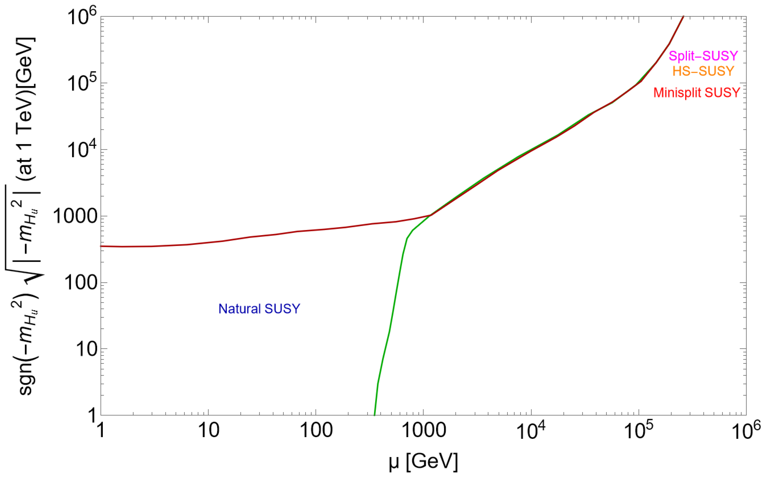 Entropy 26 00275 g002 Entropy 26 00275 g002