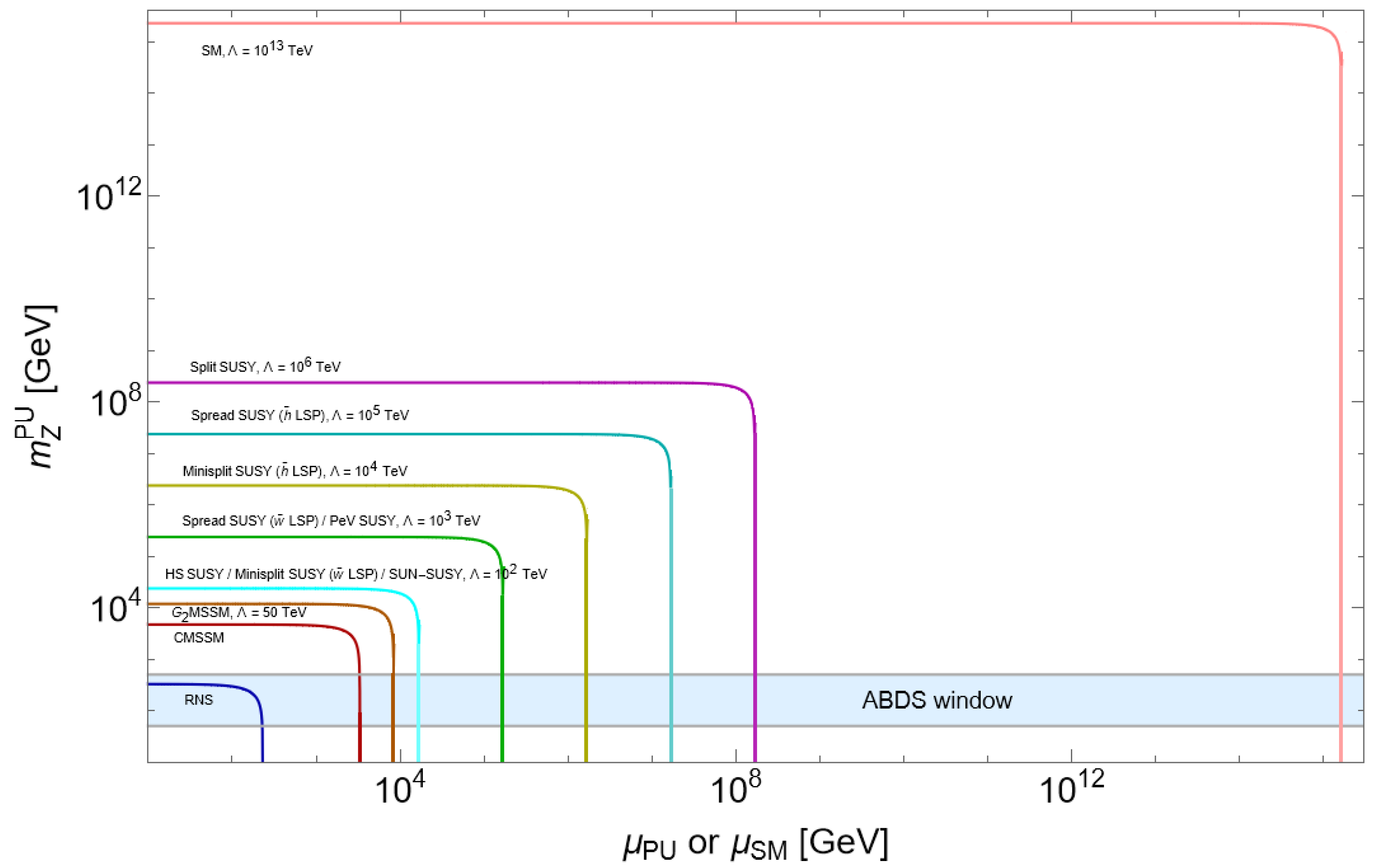 Entropy 26 00275 g004 Entropy 26 00275 g004