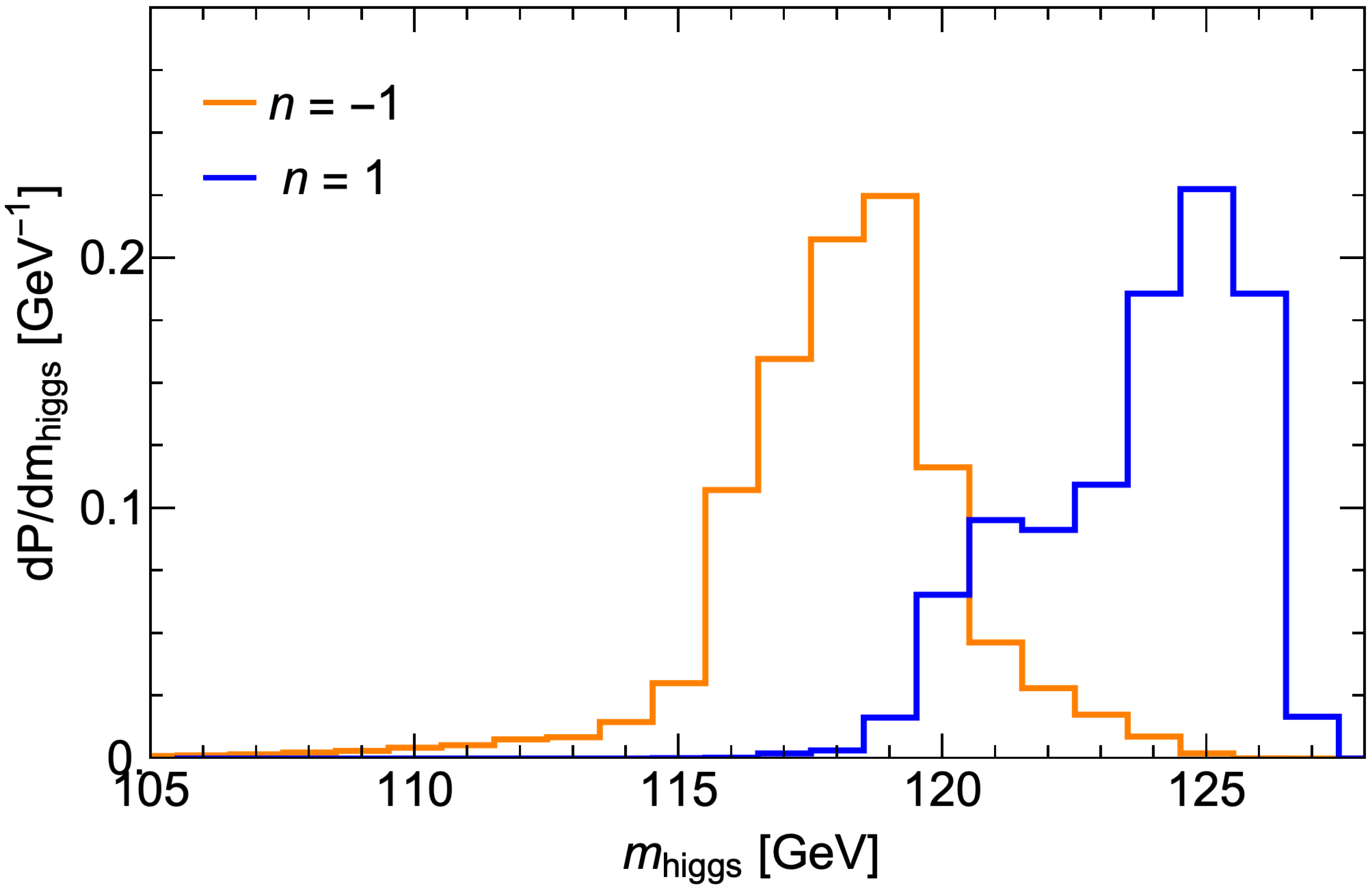 Entropy 26 00275 g005 Entropy 26 00275 g005