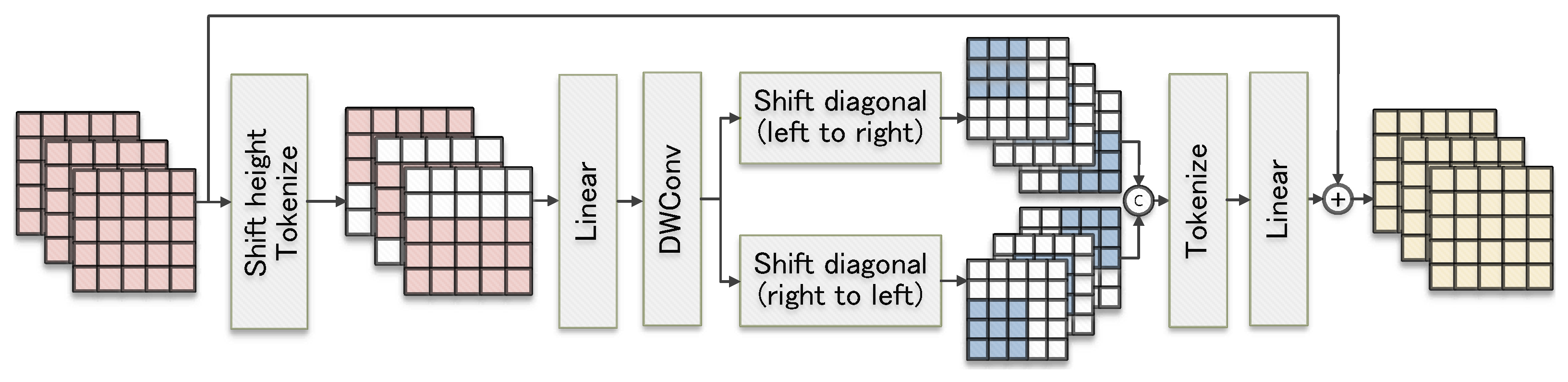 Entropy 26 00284 g004