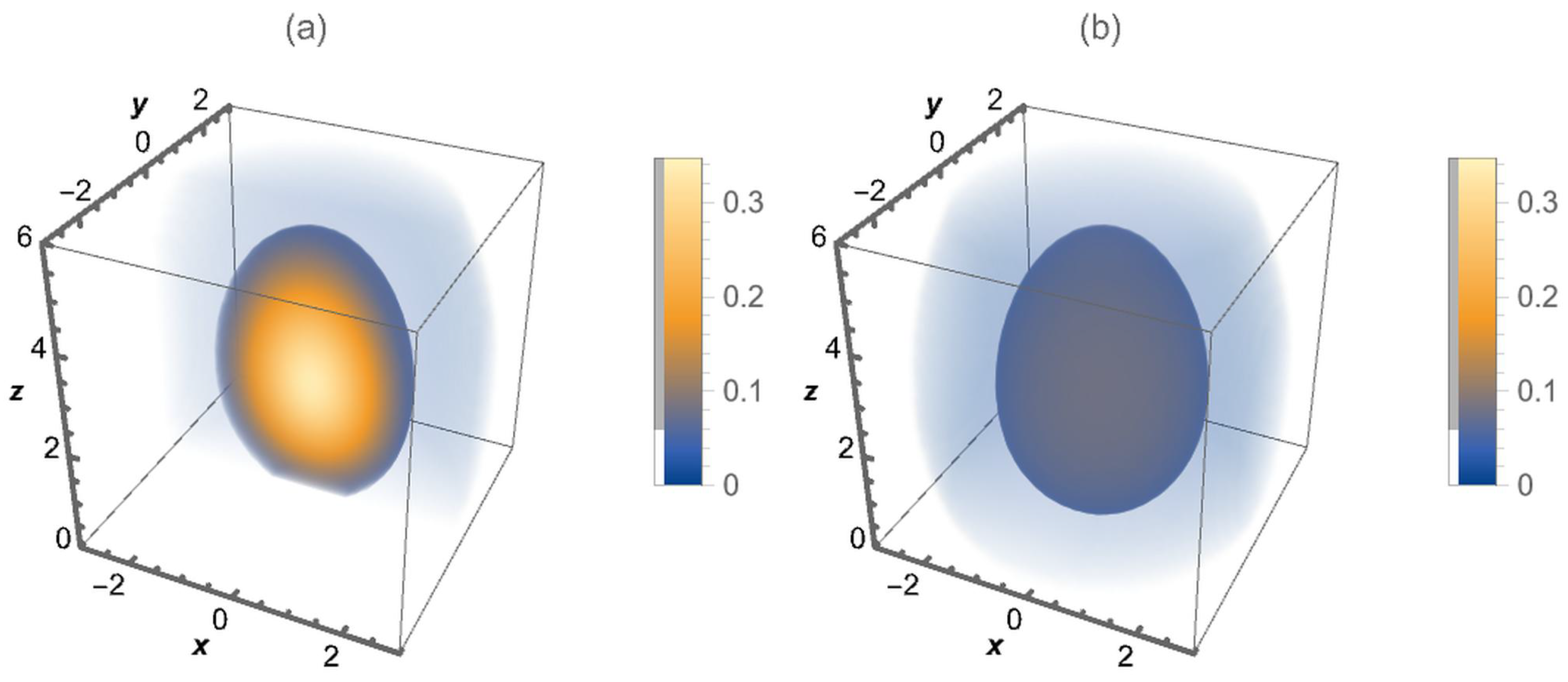 Entropy 26 00294 g001 Entropy 26 00294 g001