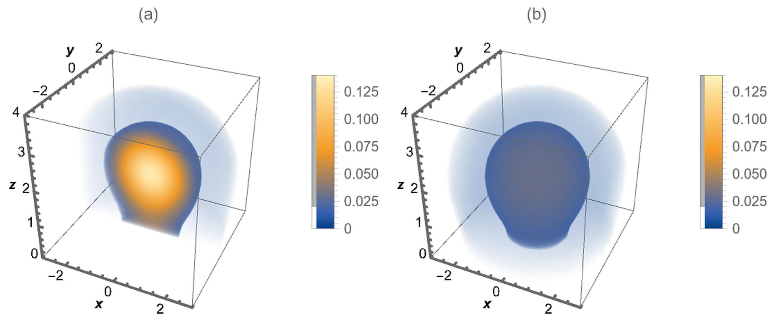 Entropy 26 00294 g002 Entropy 26 00294 g002