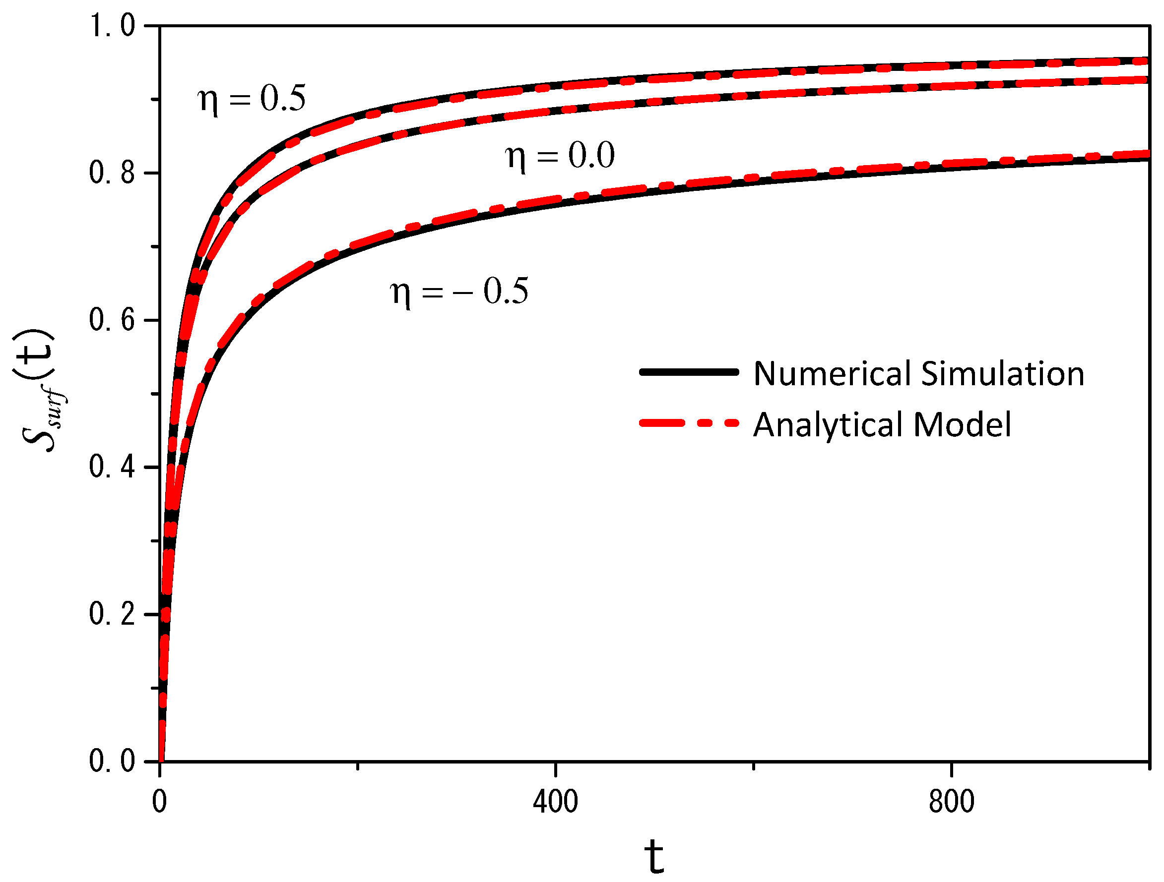 Entropy 26 00294 g003 Entropy 26 00294 g003