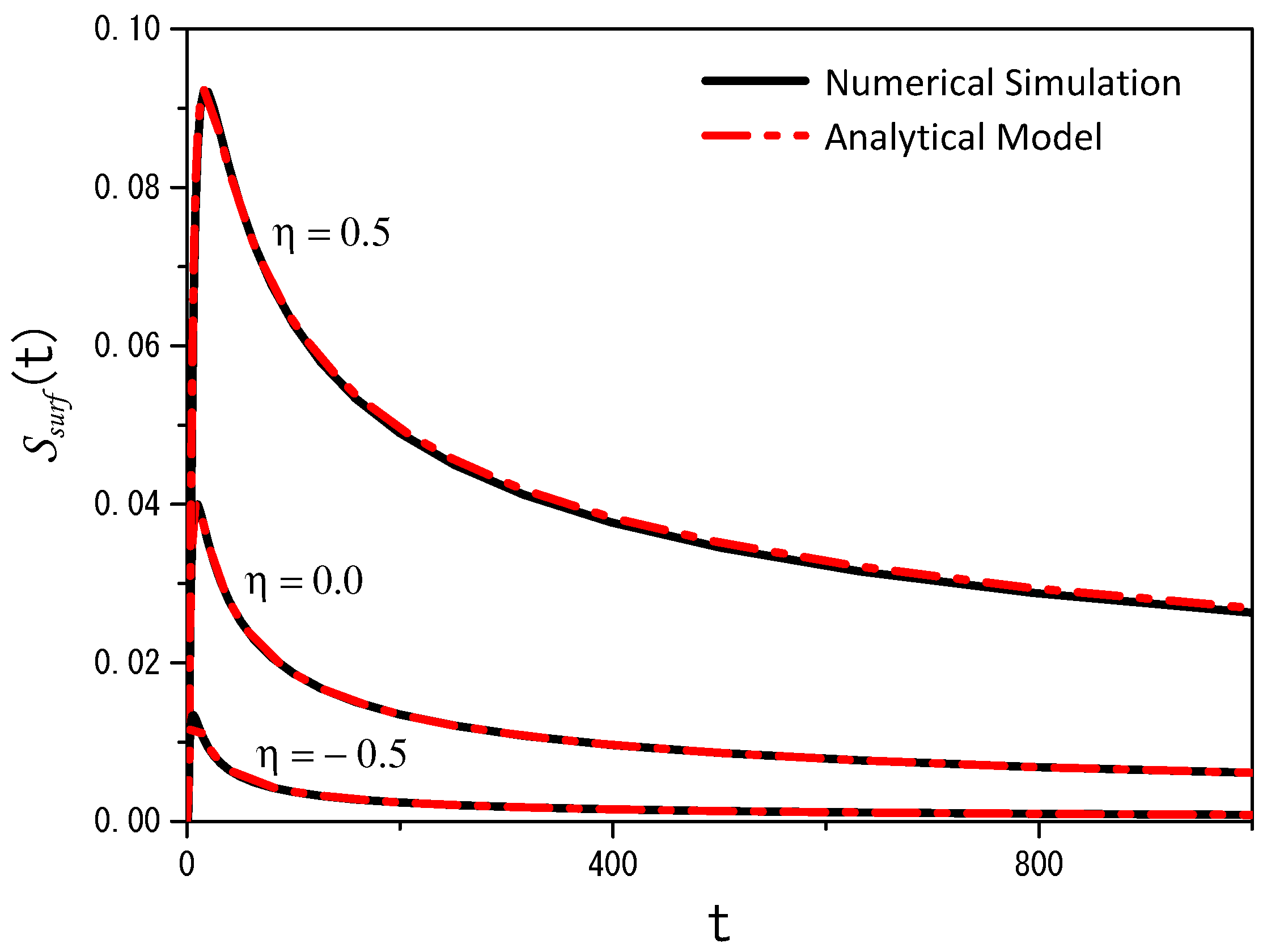 Entropy 26 00294 g006 Entropy 26 00294 g006