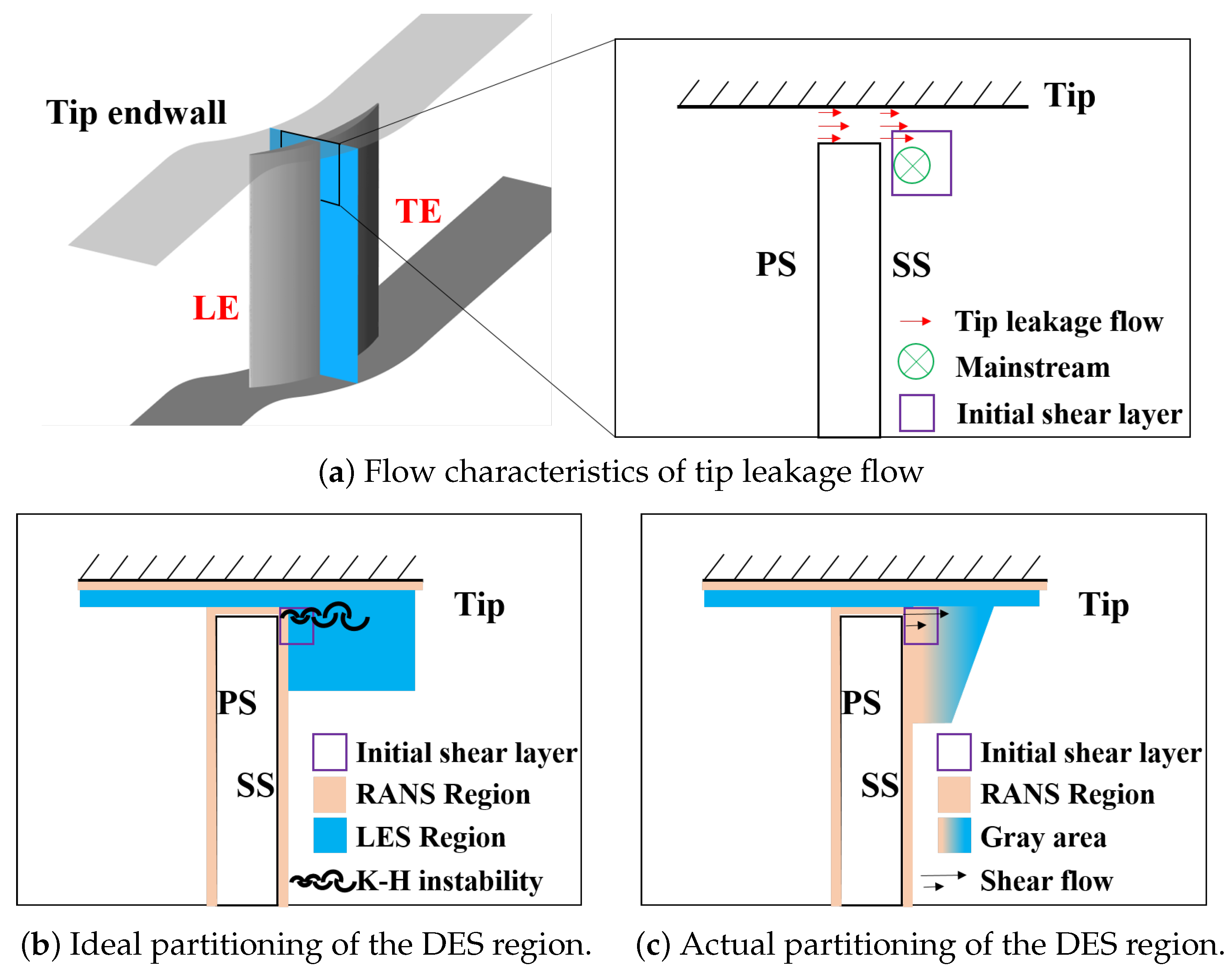 Entropy 26 00295 g002 Entropy 26 00295 g002