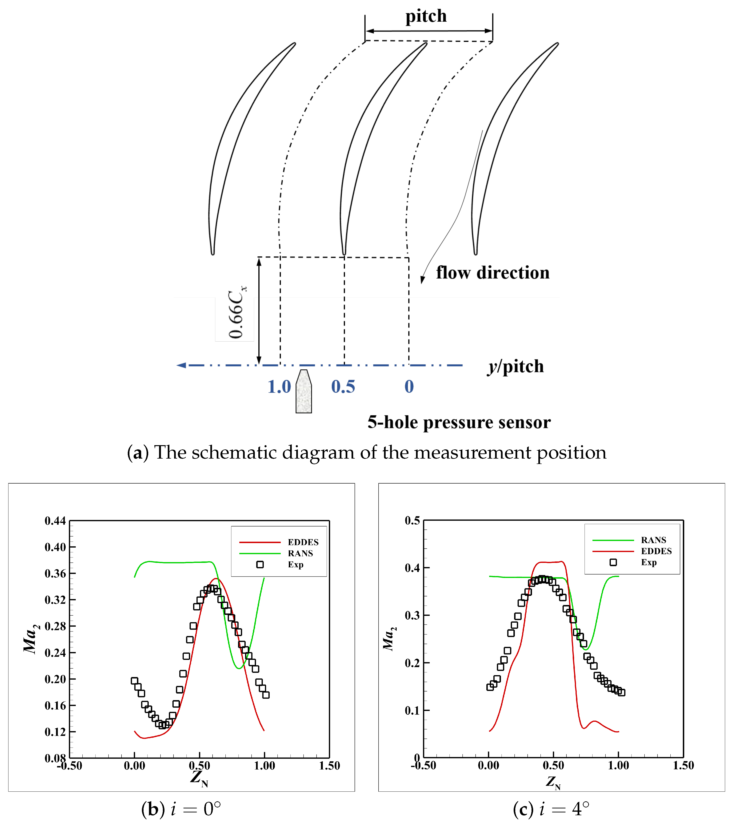 Entropy 26 00295 g006 Entropy 26 00295 g006