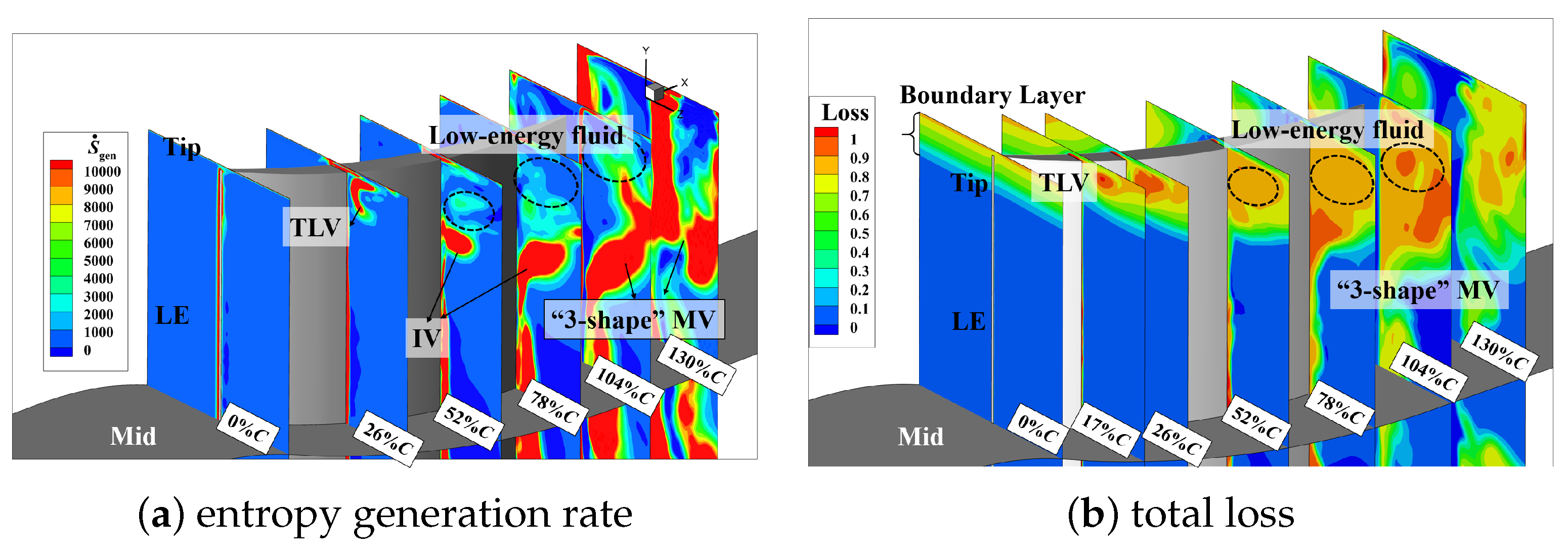 Entropy 26 00295 g008 Entropy 26 00295 g008