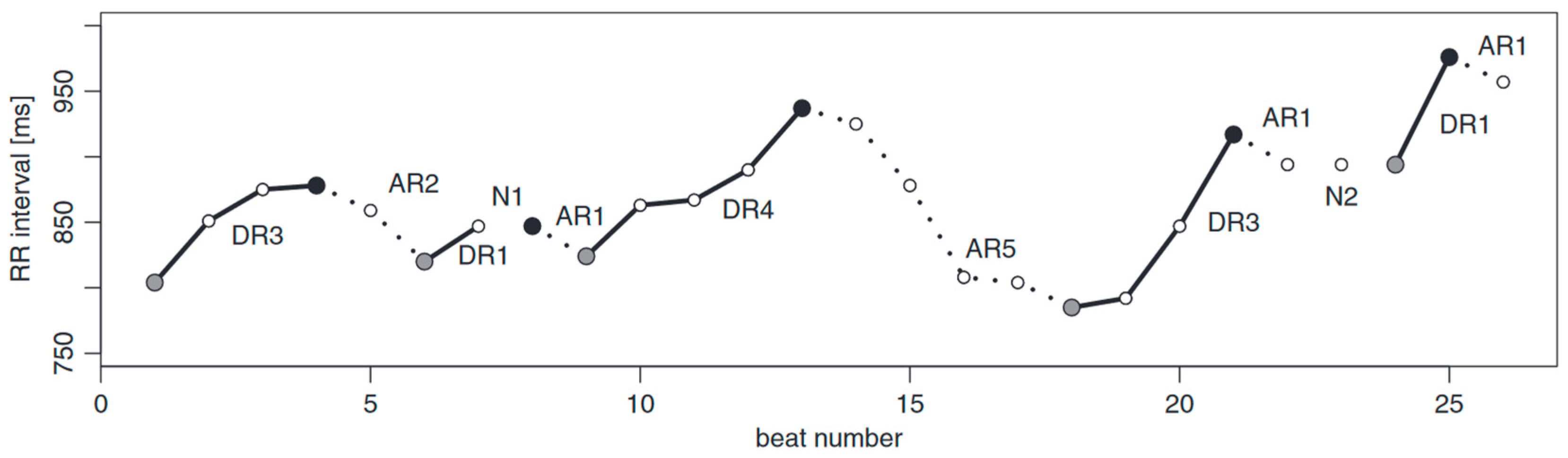 Entropy 26 00296 g002