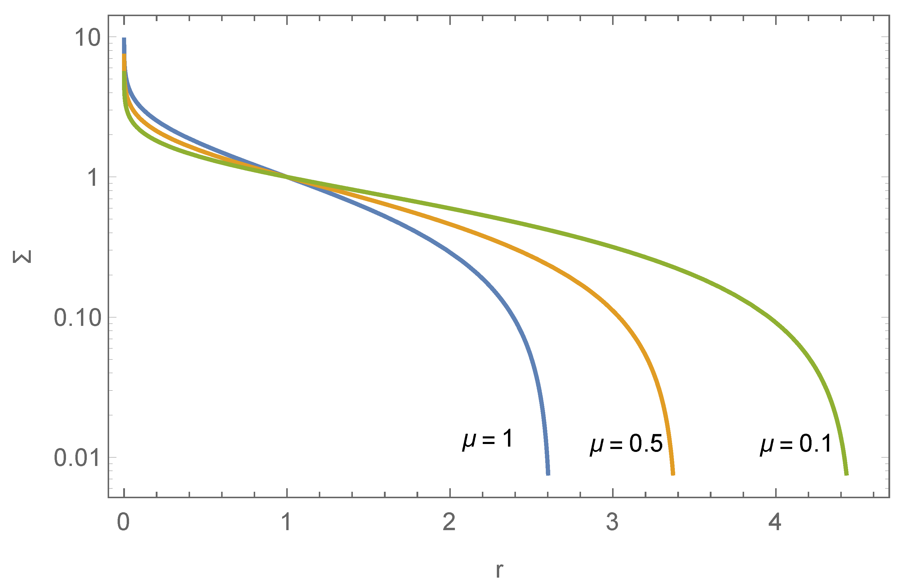 Entropy 26 00297 g001 Entropy 26 00297 g001