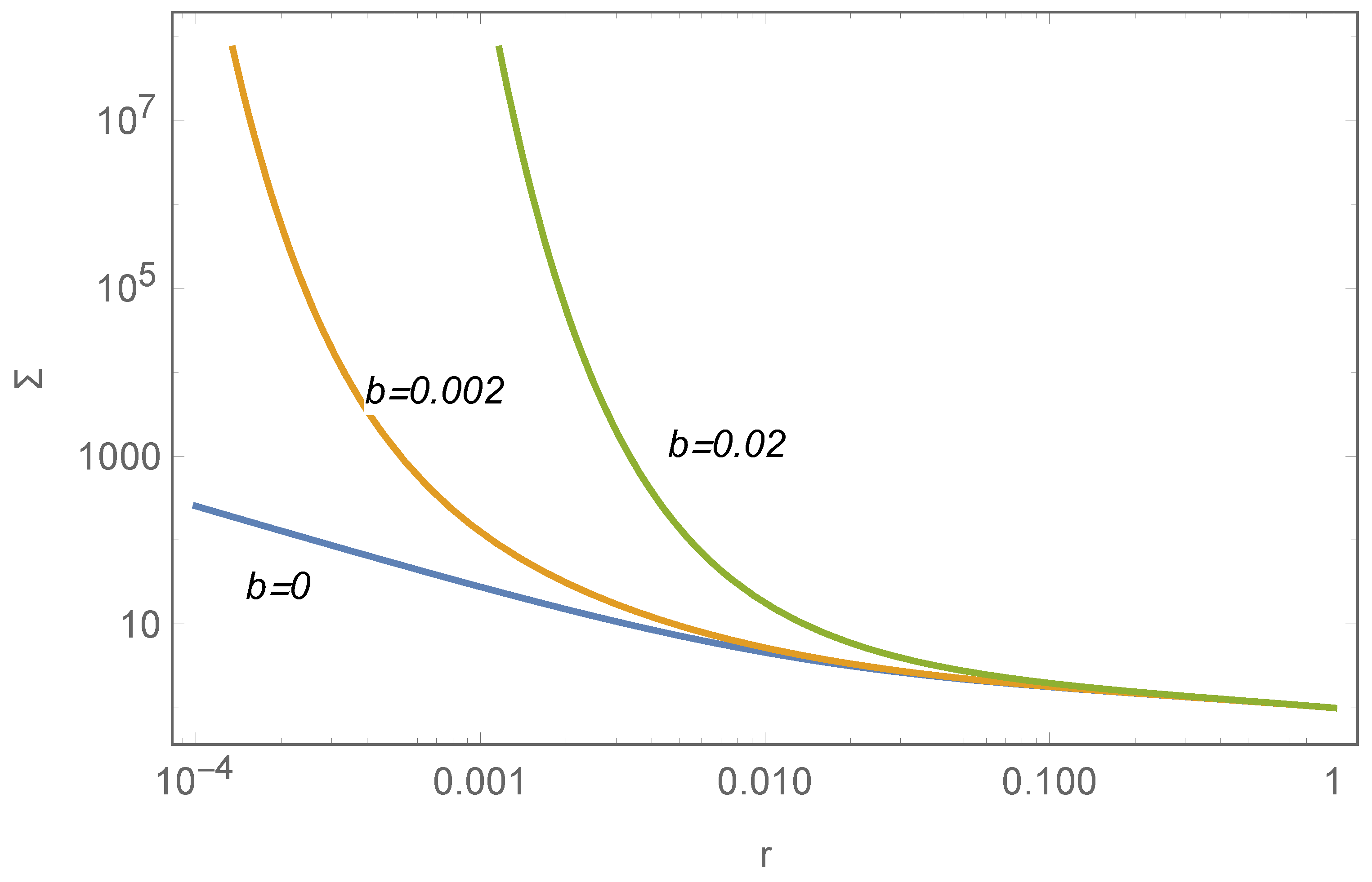 Entropy 26 00297 g002 Entropy 26 00297 g002
