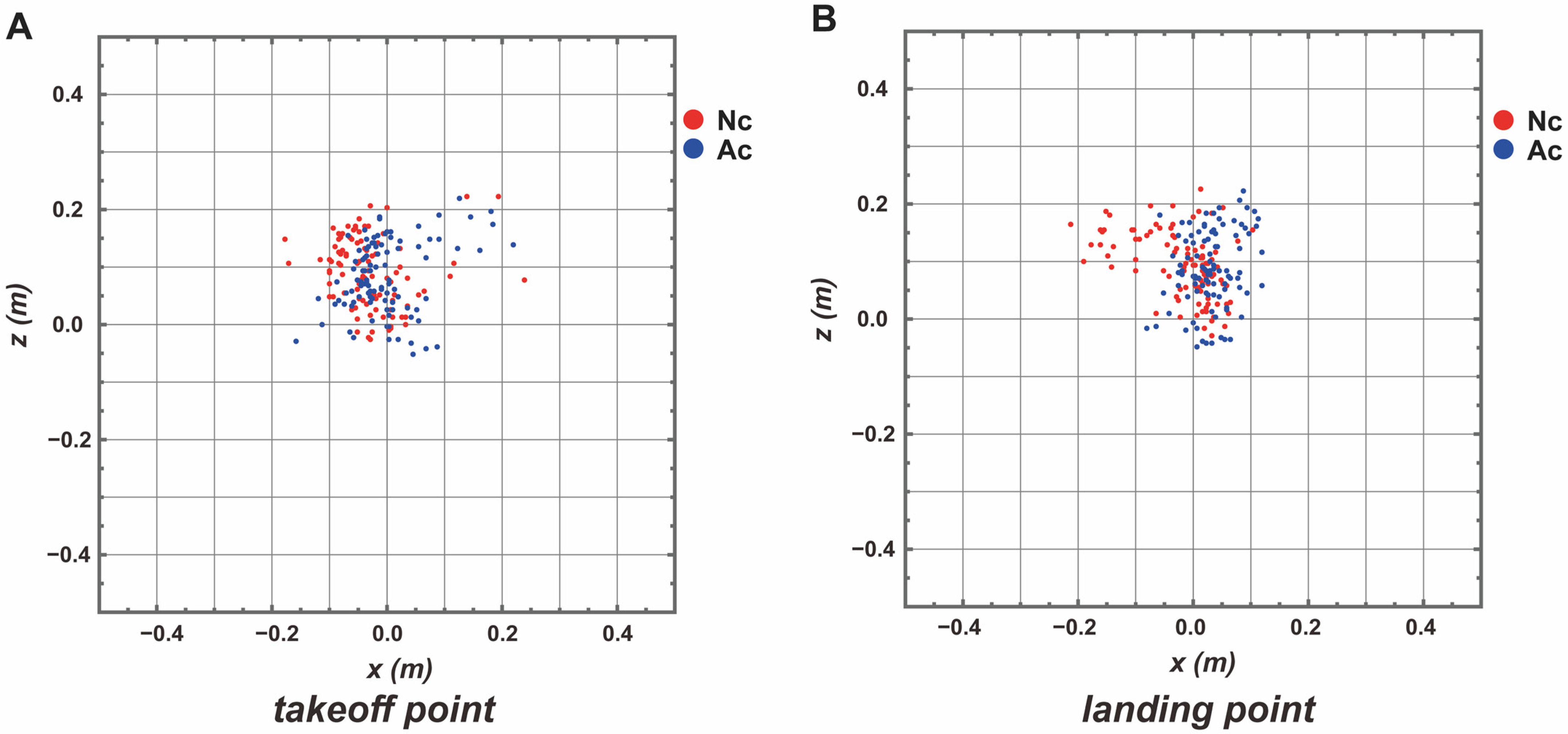 Entropy 26 00300 g003