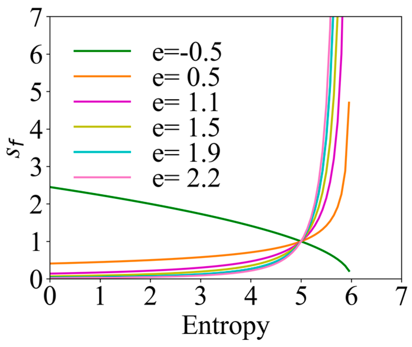 Entropy 26 00302 g003