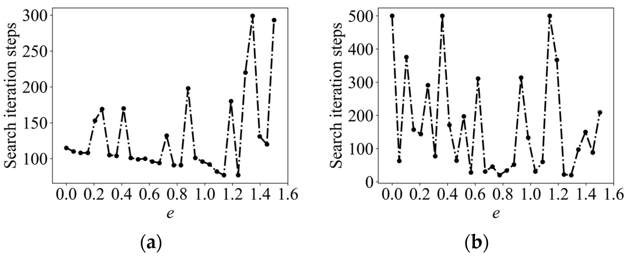 Entropy 26 00302 g004