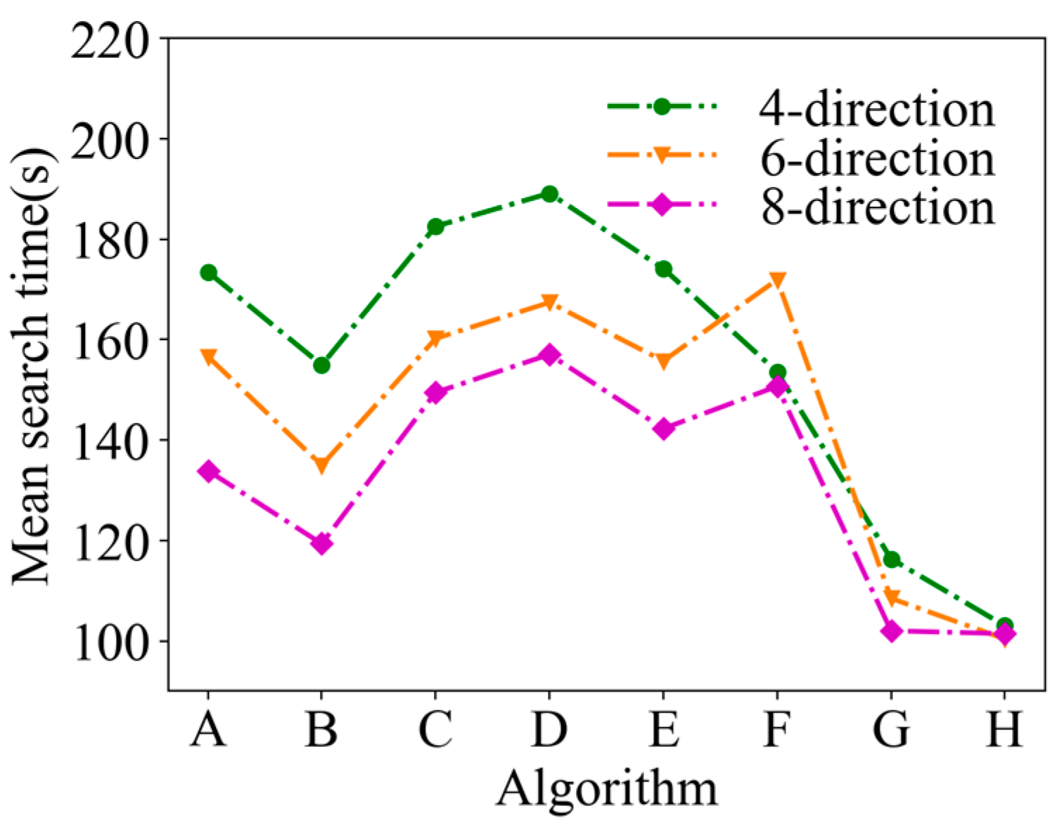 Entropy 26 00302 g008