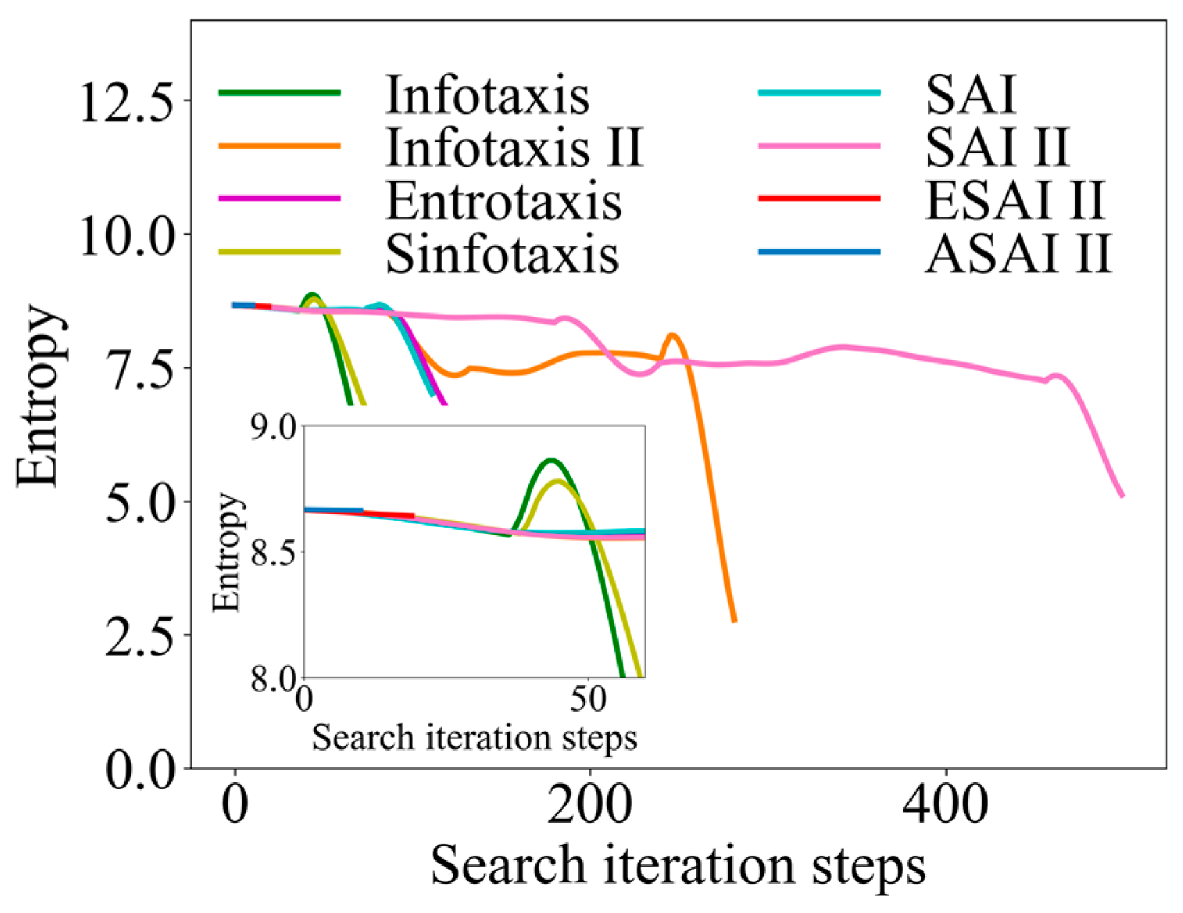 Entropy 26 00302 g015