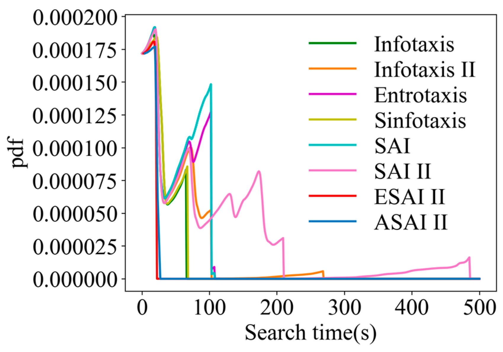 Entropy 26 00302 g016