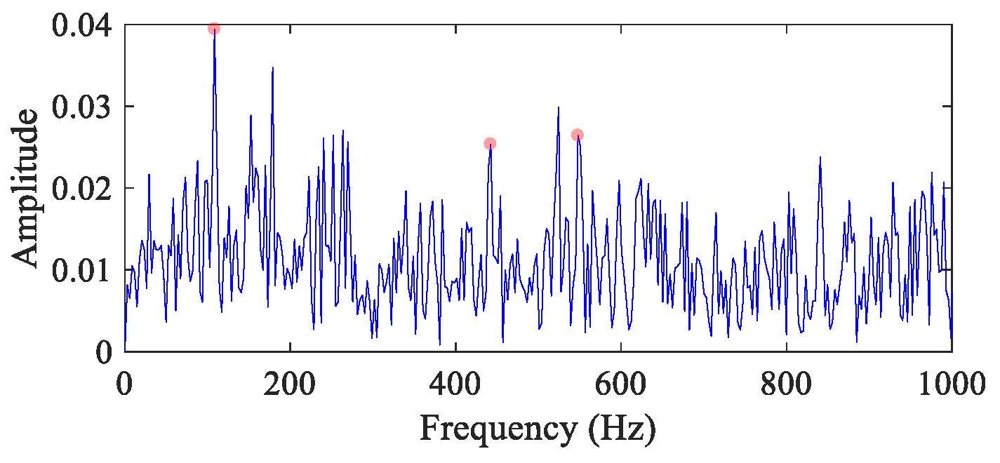 Entropy 26 00304 g004