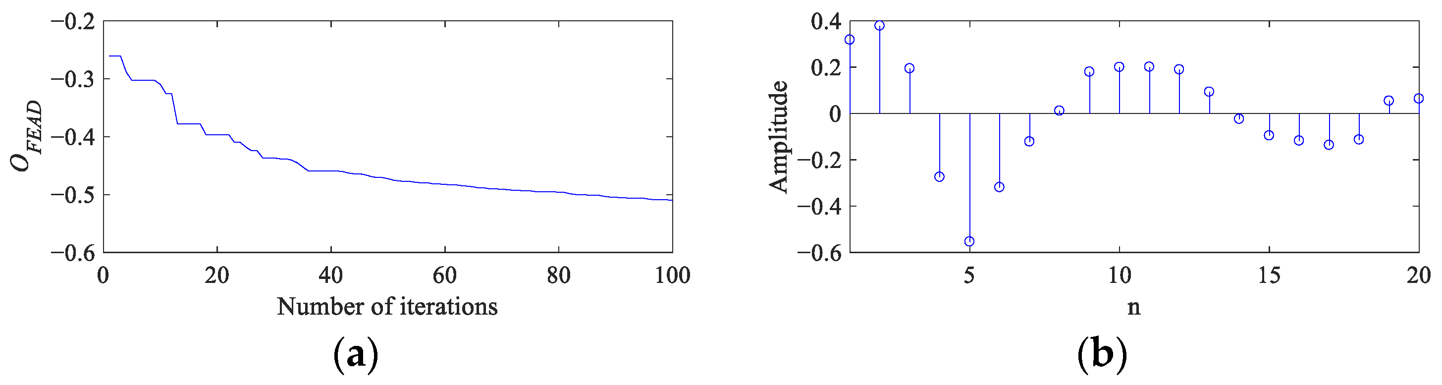 Entropy 26 00304 g005a