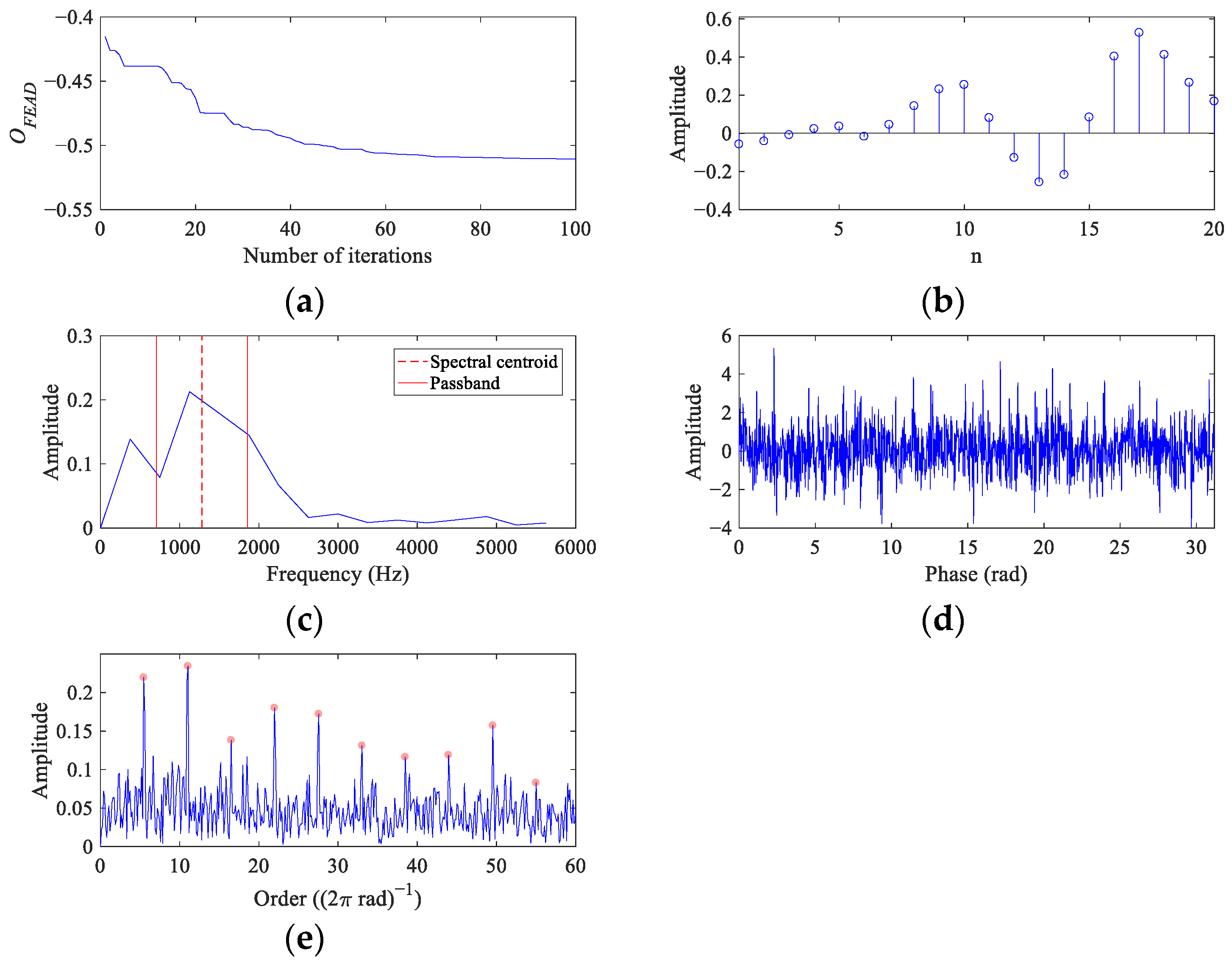 Entropy 26 00304 g007