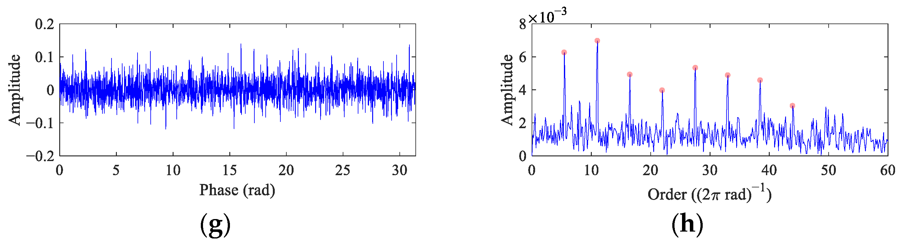 Entropy 26 00304 g009b