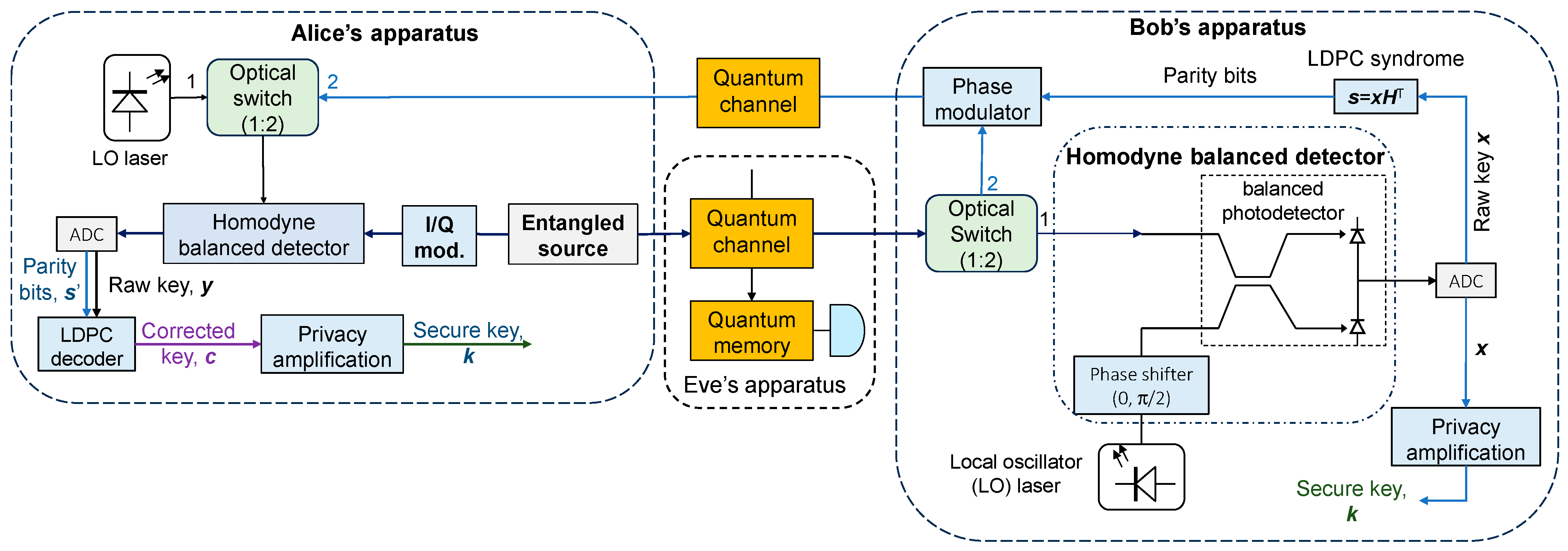 Entropy 26 00305 g001