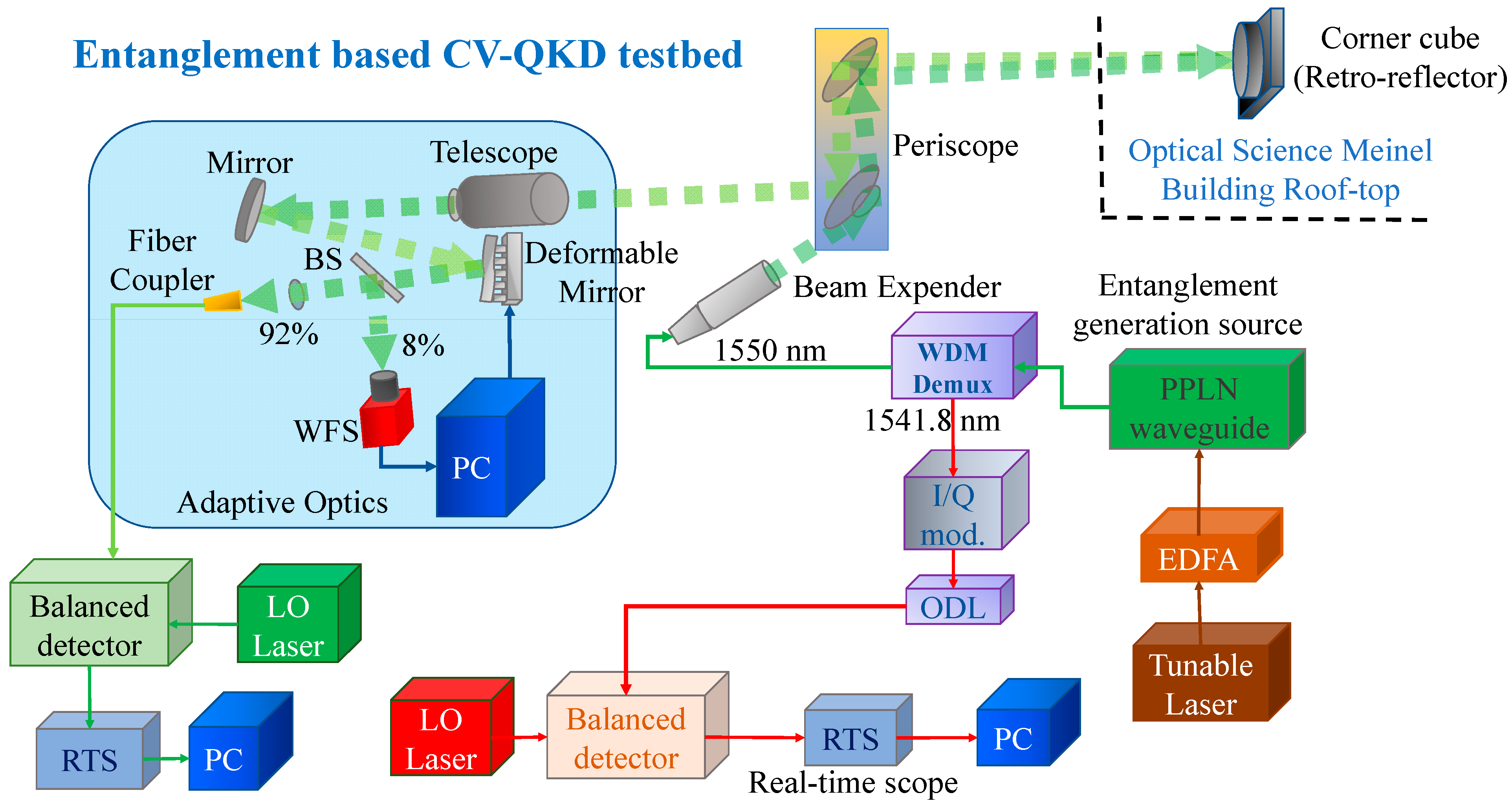 Entropy 26 00305 g003
