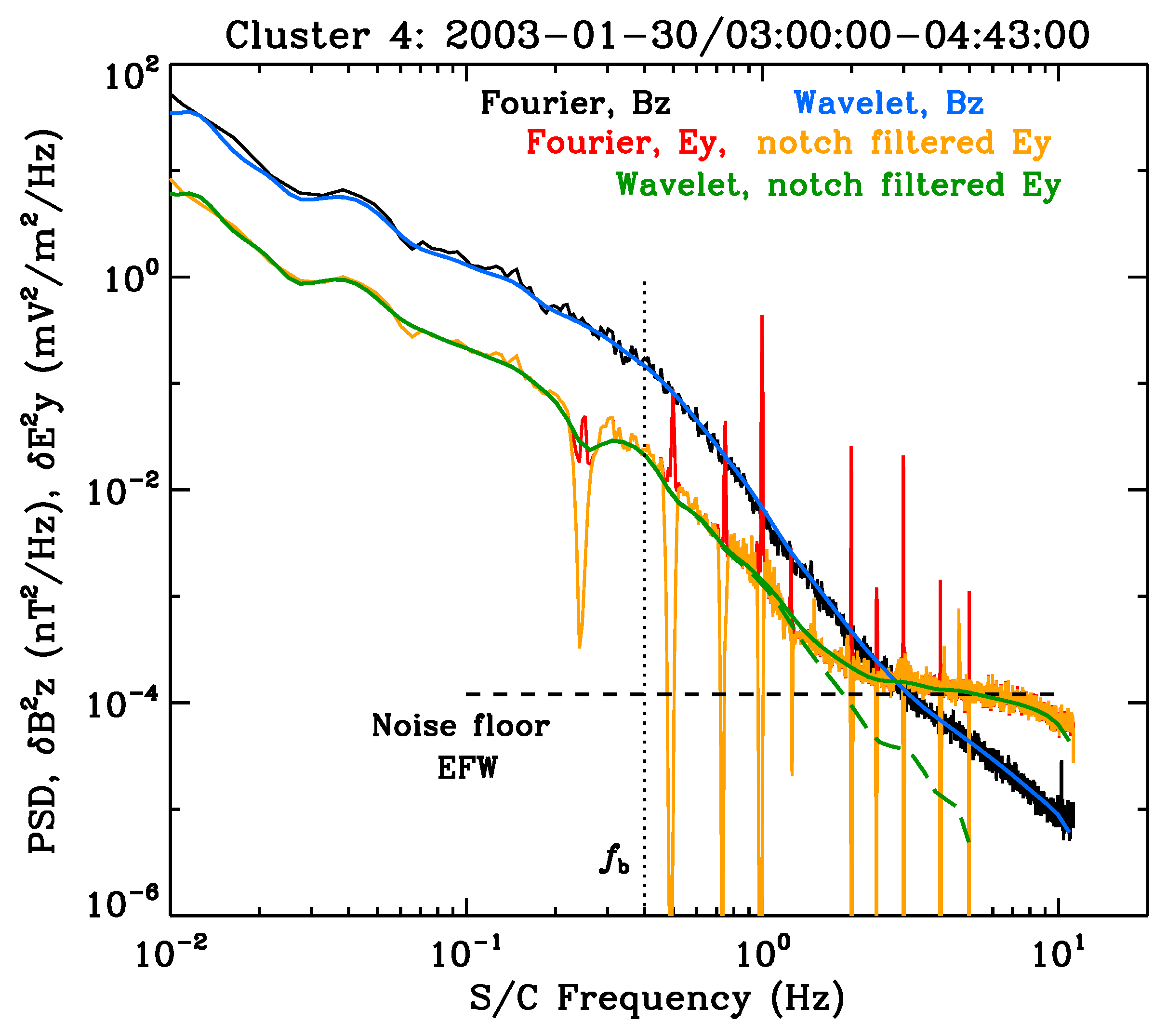Entropy 26 00310 g005