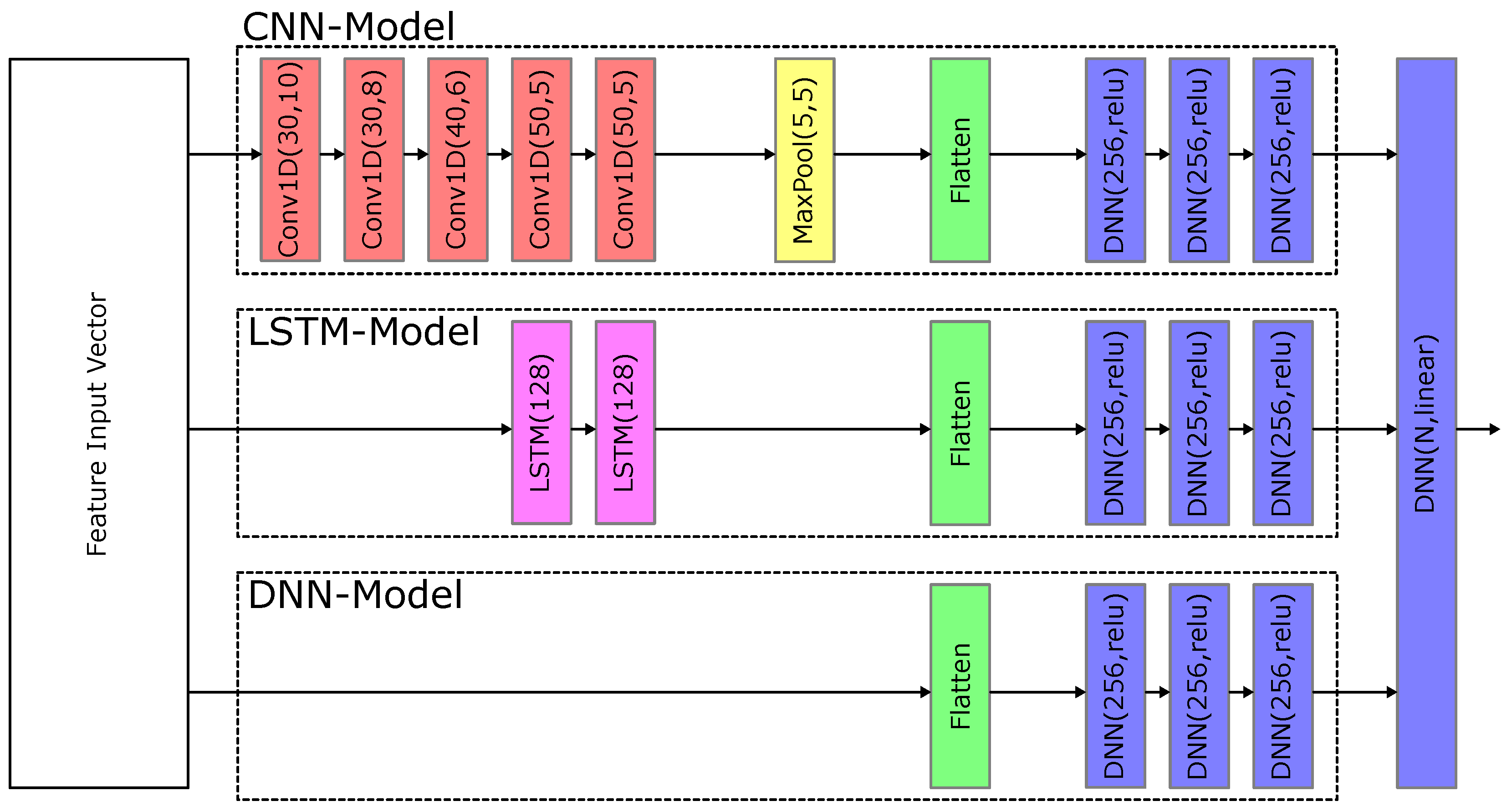 Entropy 26 00311 g006