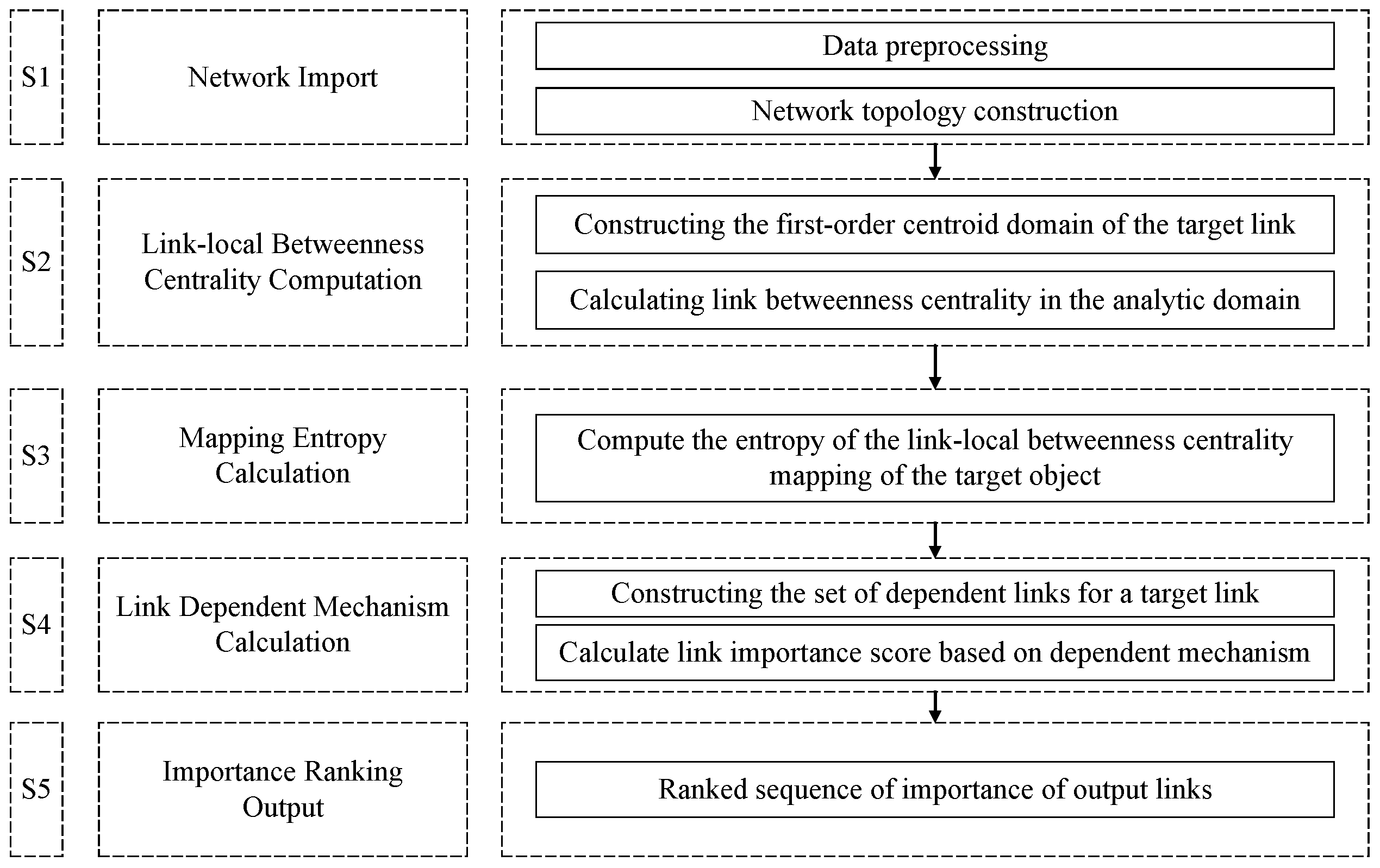 Entropy 26 00315 g005
