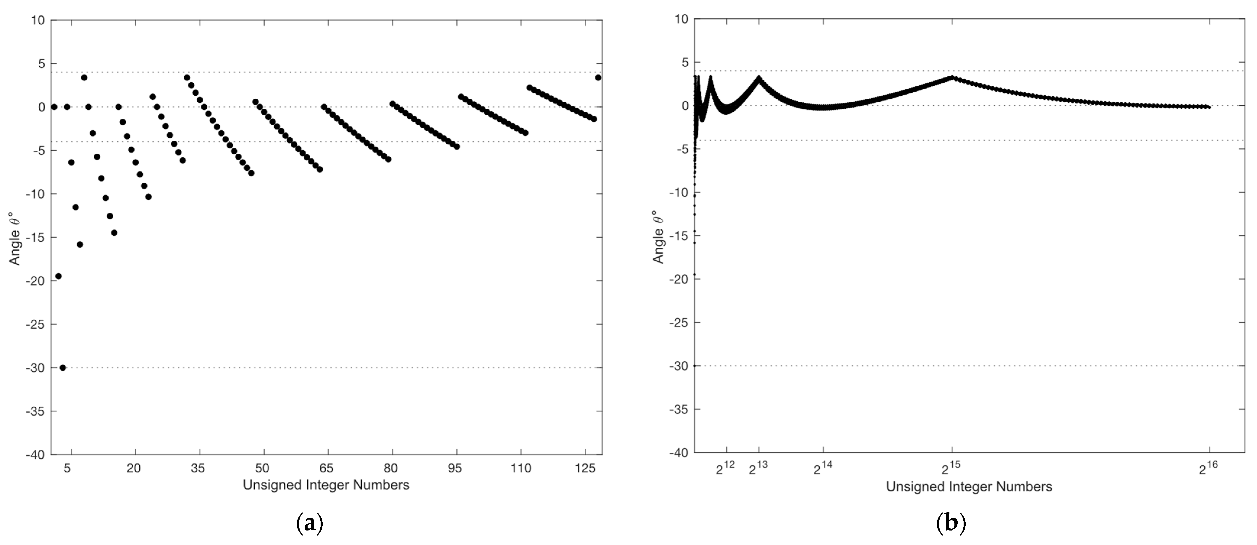 Entropy 26 00316 g005