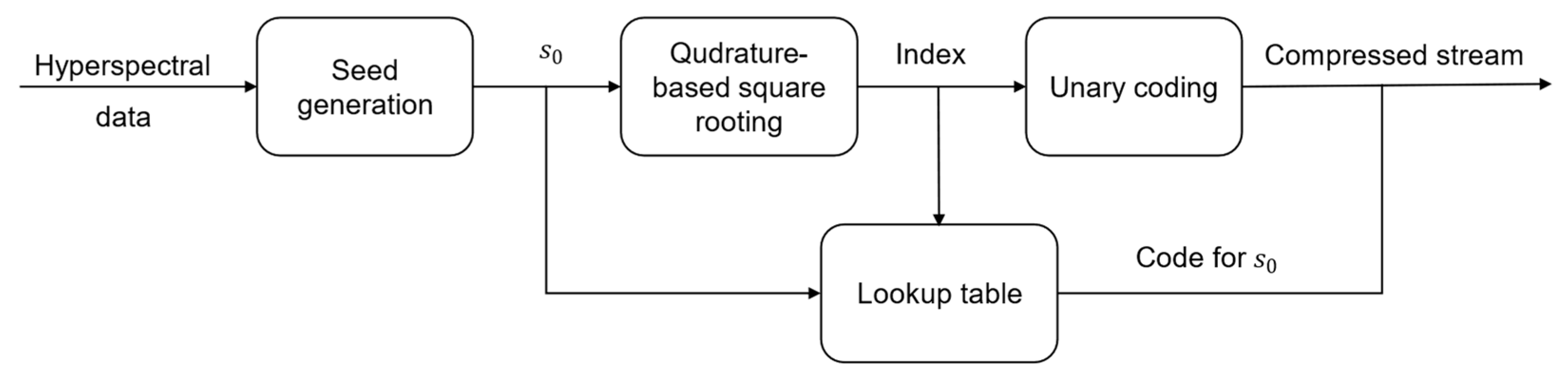Entropy 26 00316 g006