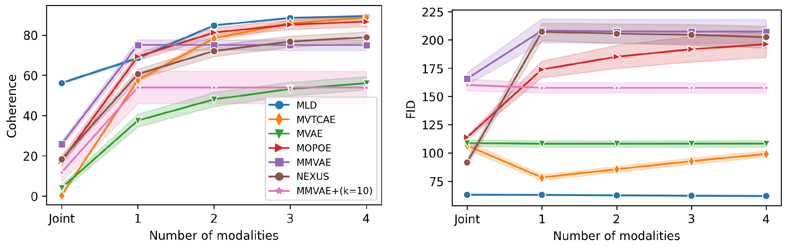 Entropy 26 00320 g003
